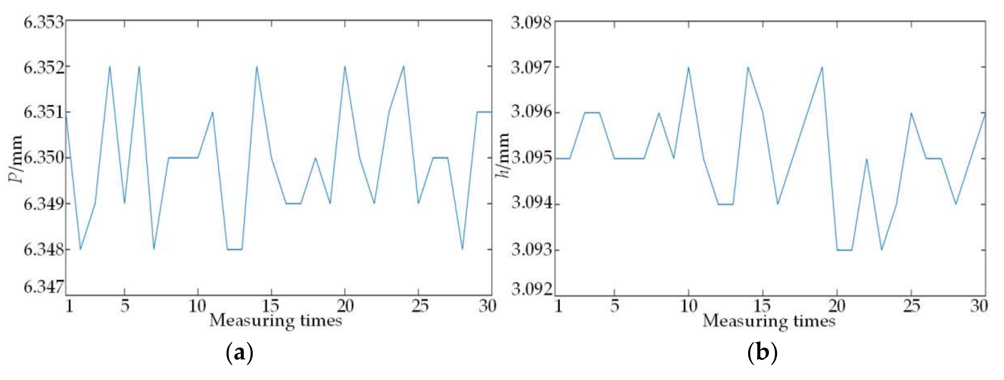 Sensors 18 01192 g018