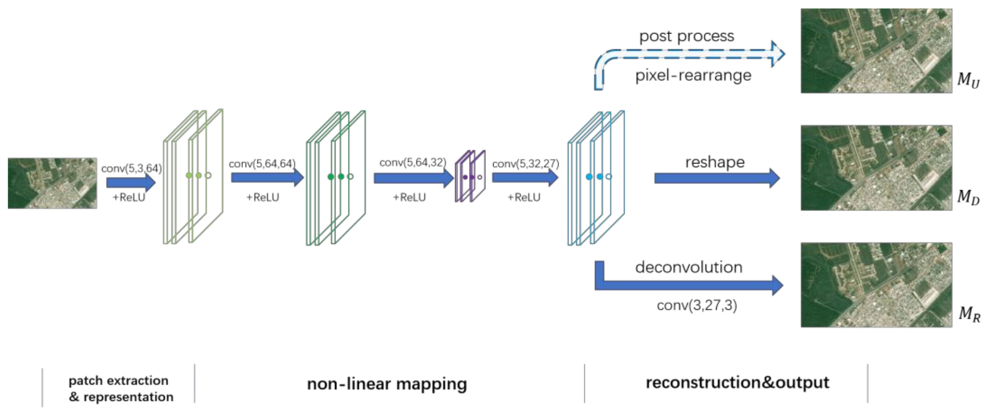 Sensors 18 01194 g001