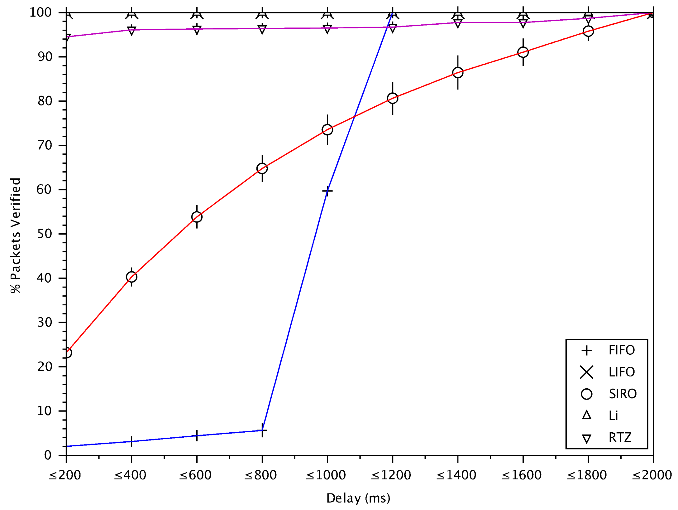 Sensors 18 01195 g010