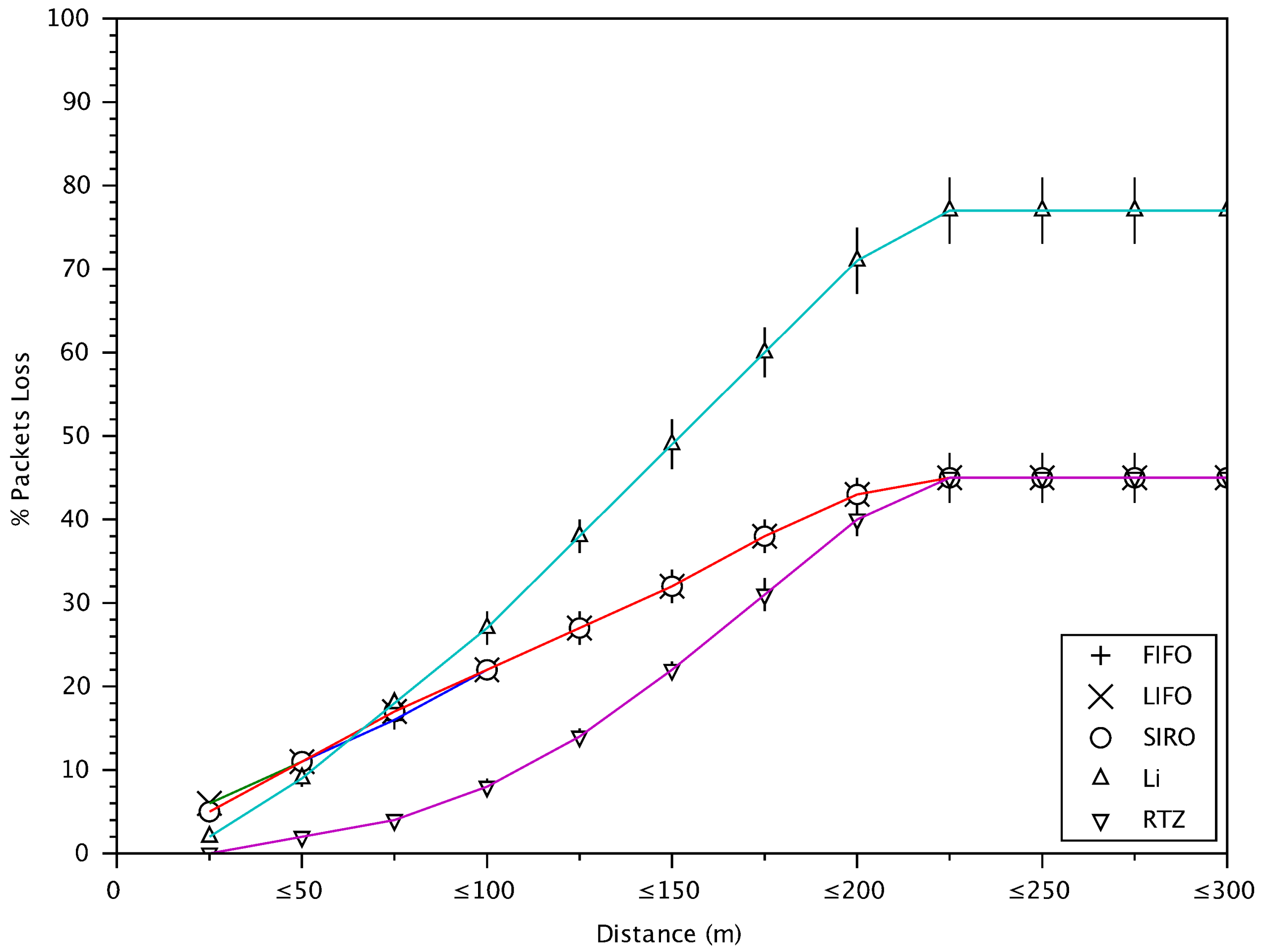 Sensors 18 01195 g013