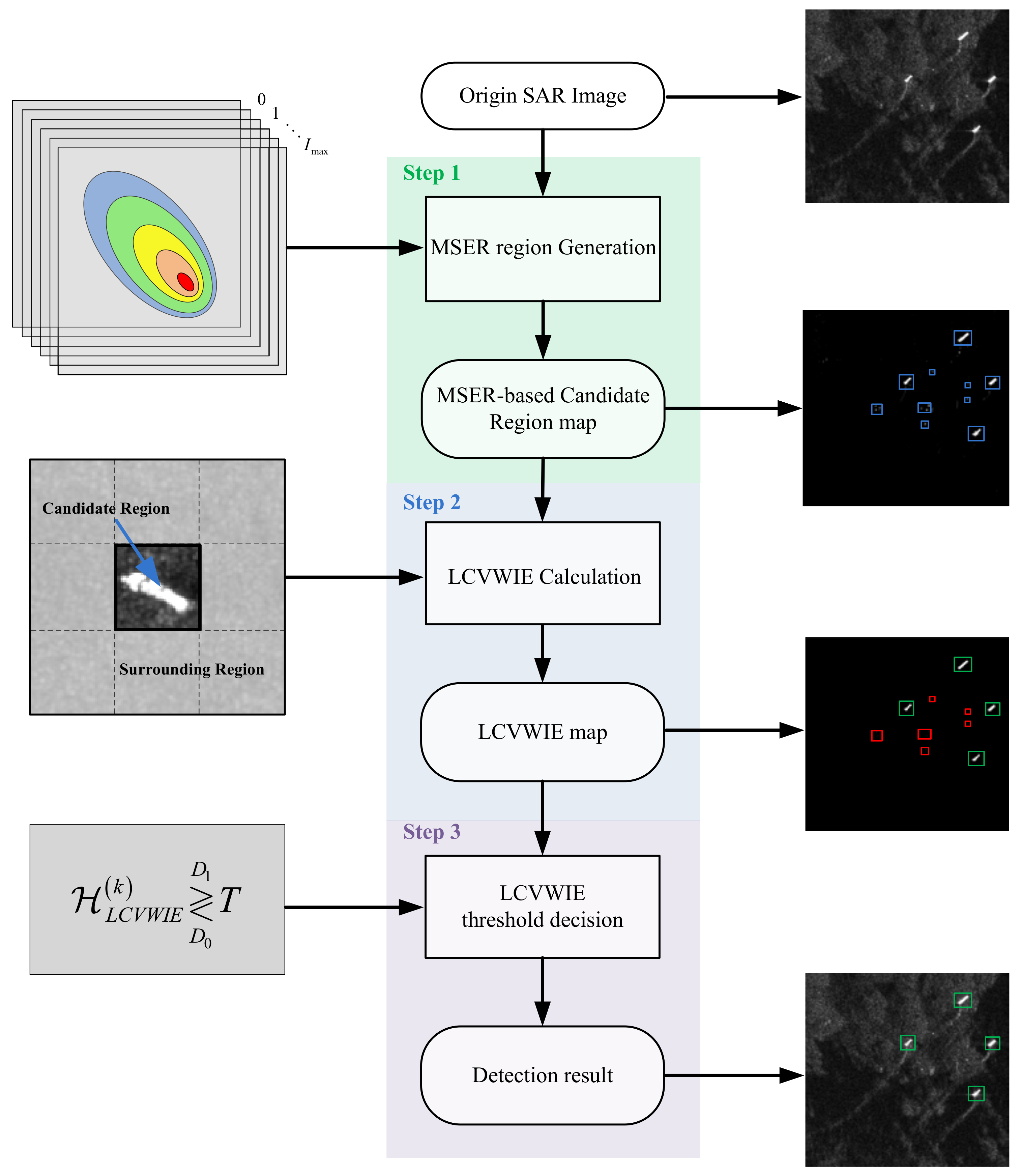 Sensors 18 01196 g003 550