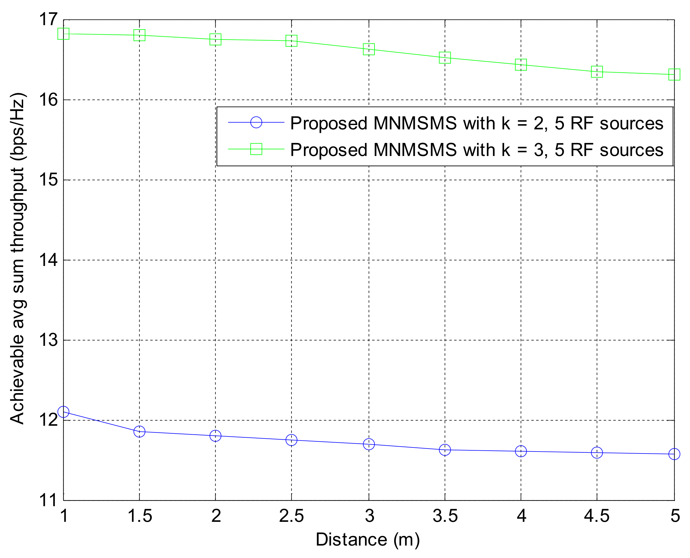 Sensors 18 01198 g005