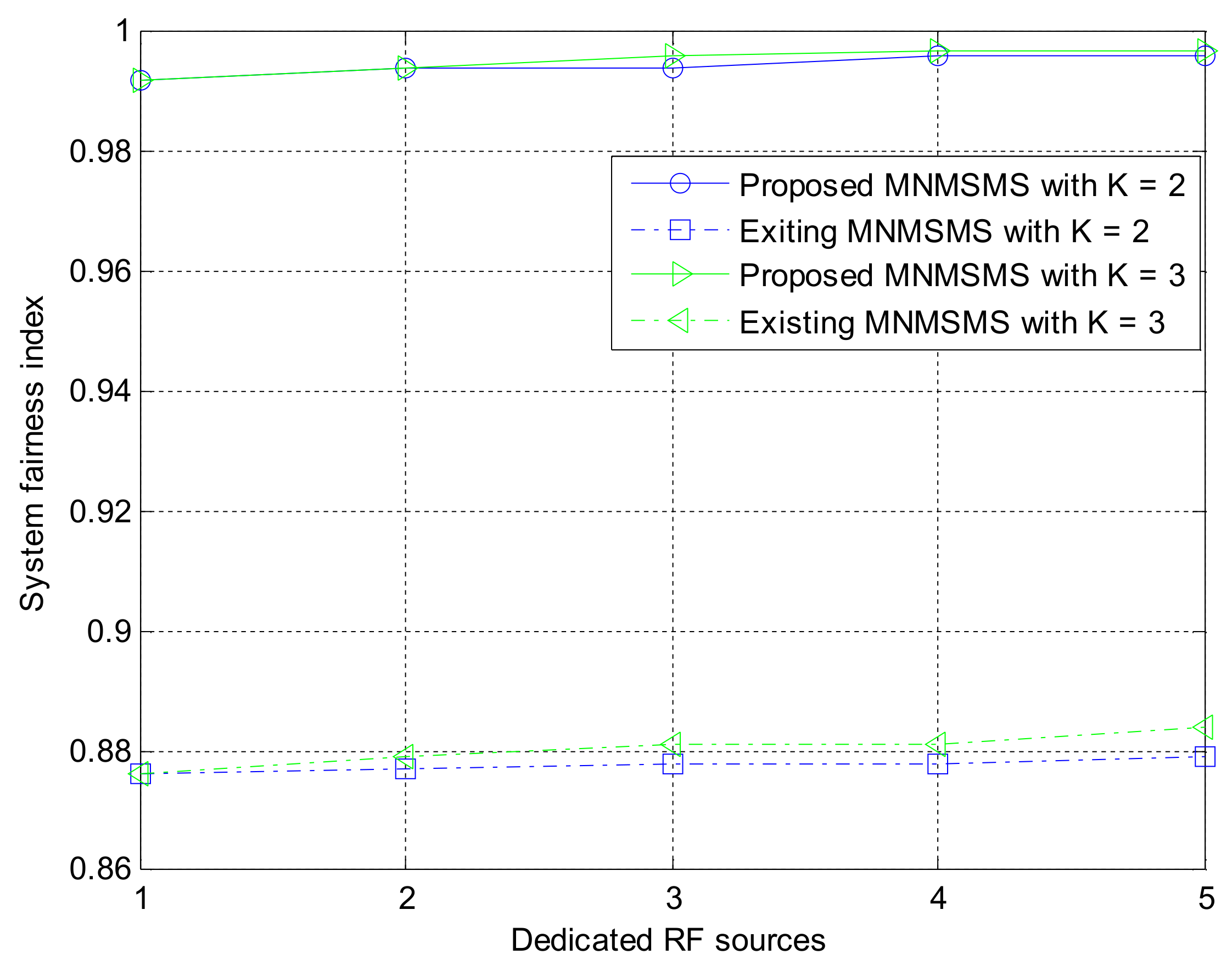 Sensors 18 01198 g007