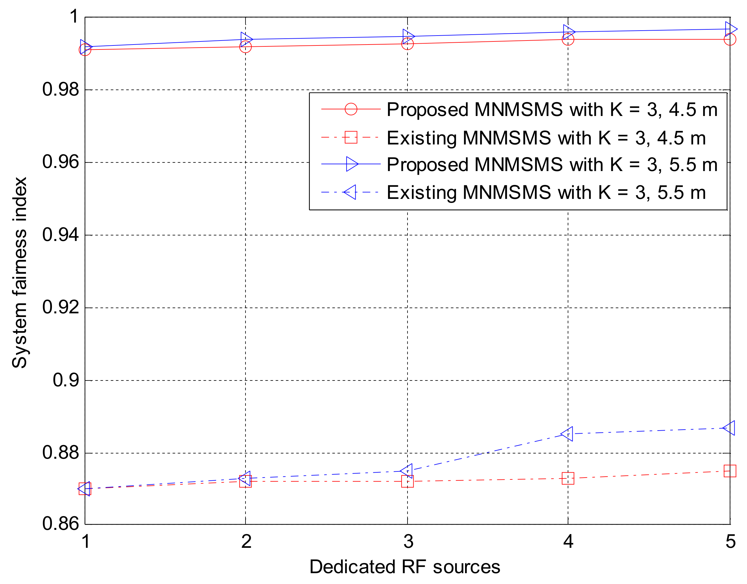 Sensors 18 01198 g009
