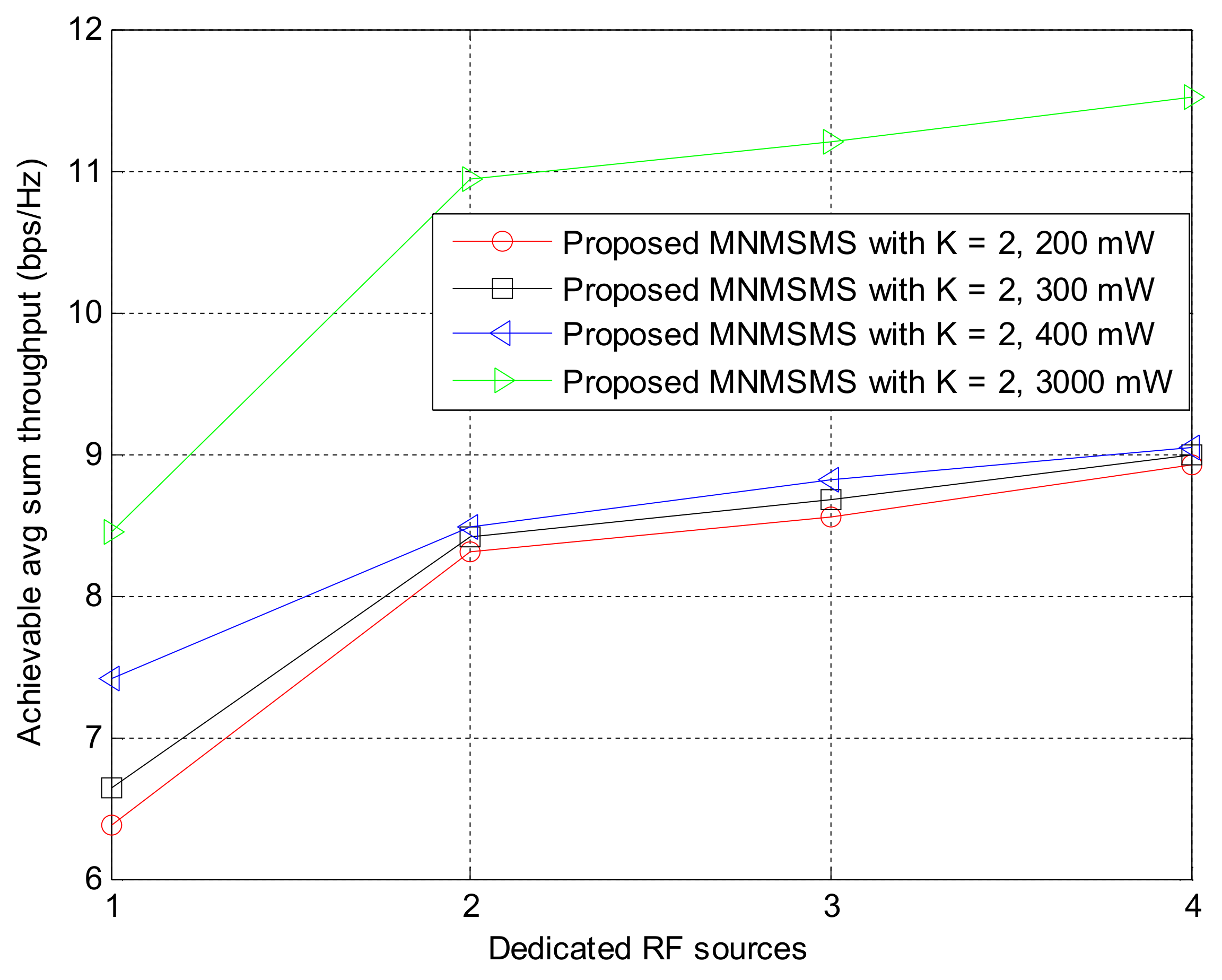 Sensors 18 01198 g010