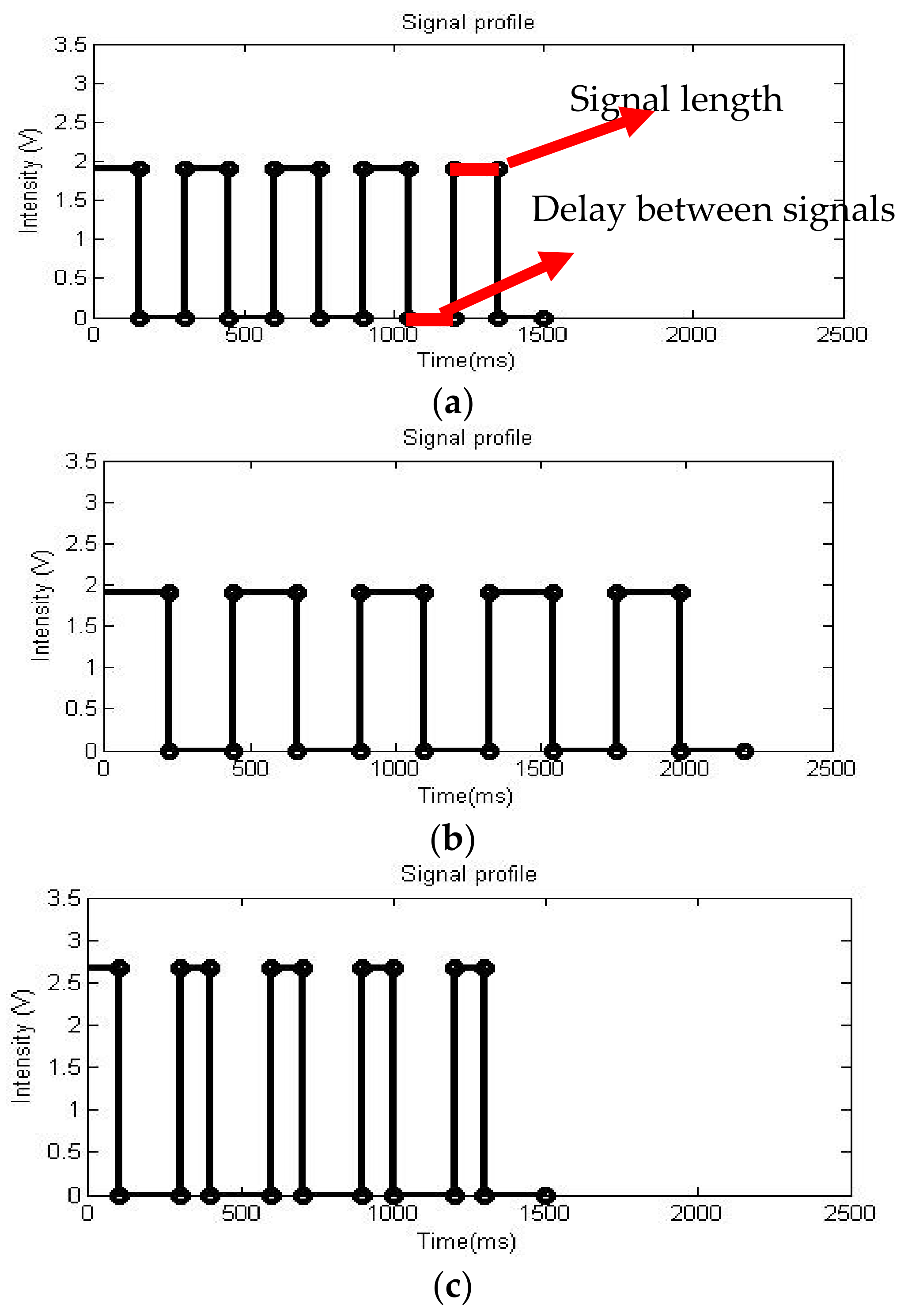 Sensors 18 01200 g003 Sensors 18 01200 g003