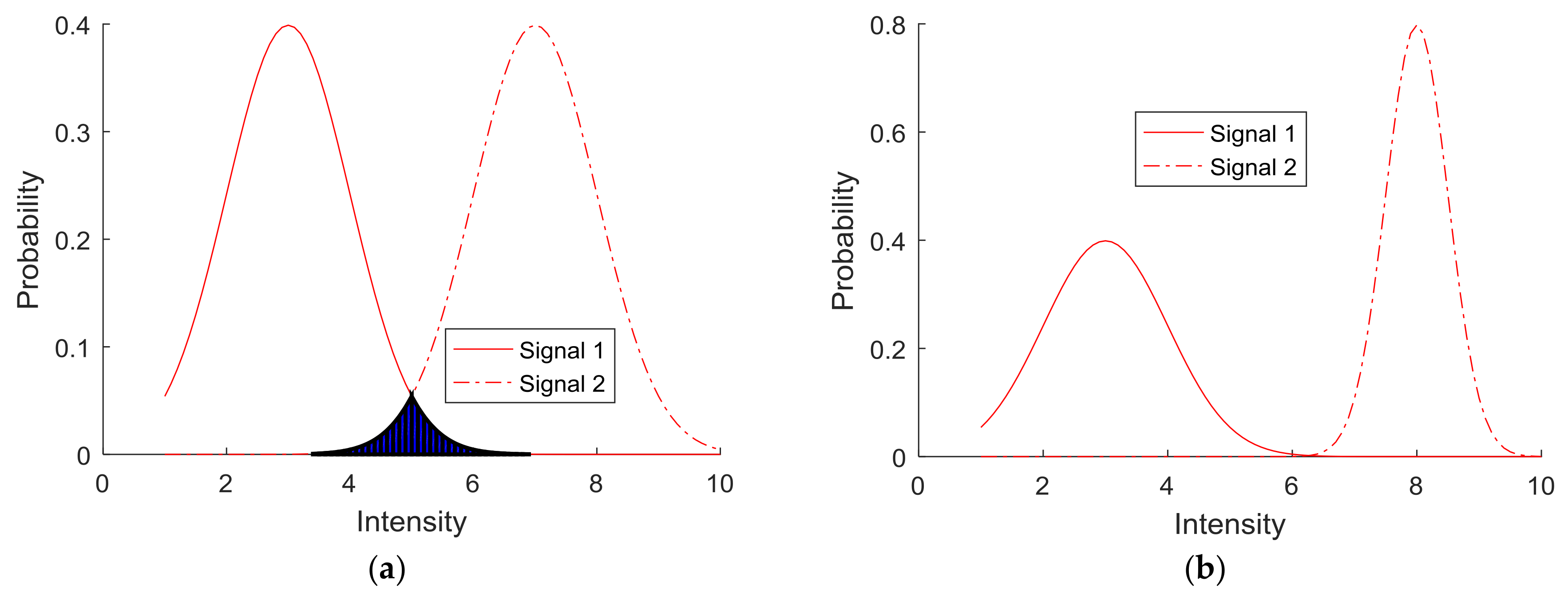 Sensors 18 01200 g007 Sensors 18 01200 g007