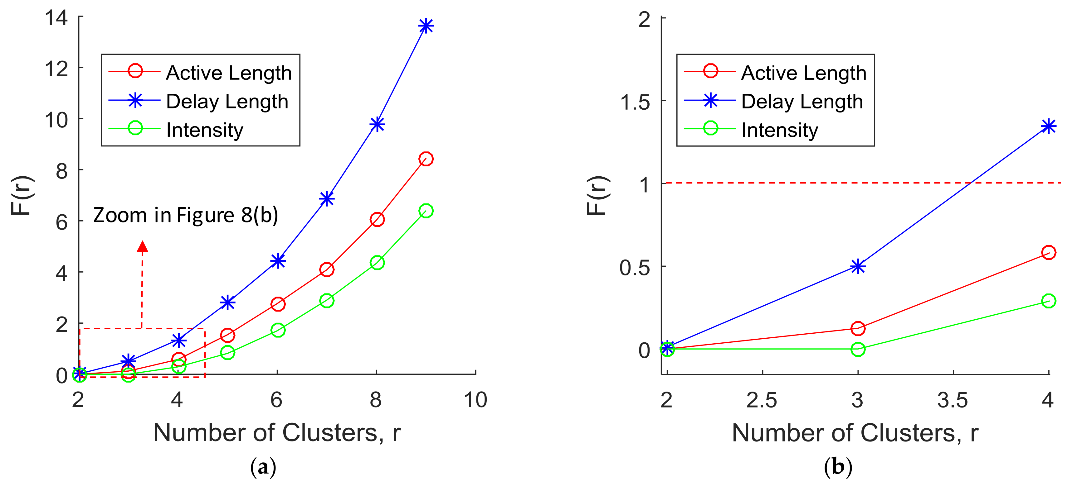 Sensors 18 01200 g009 Sensors 18 01200 g009
