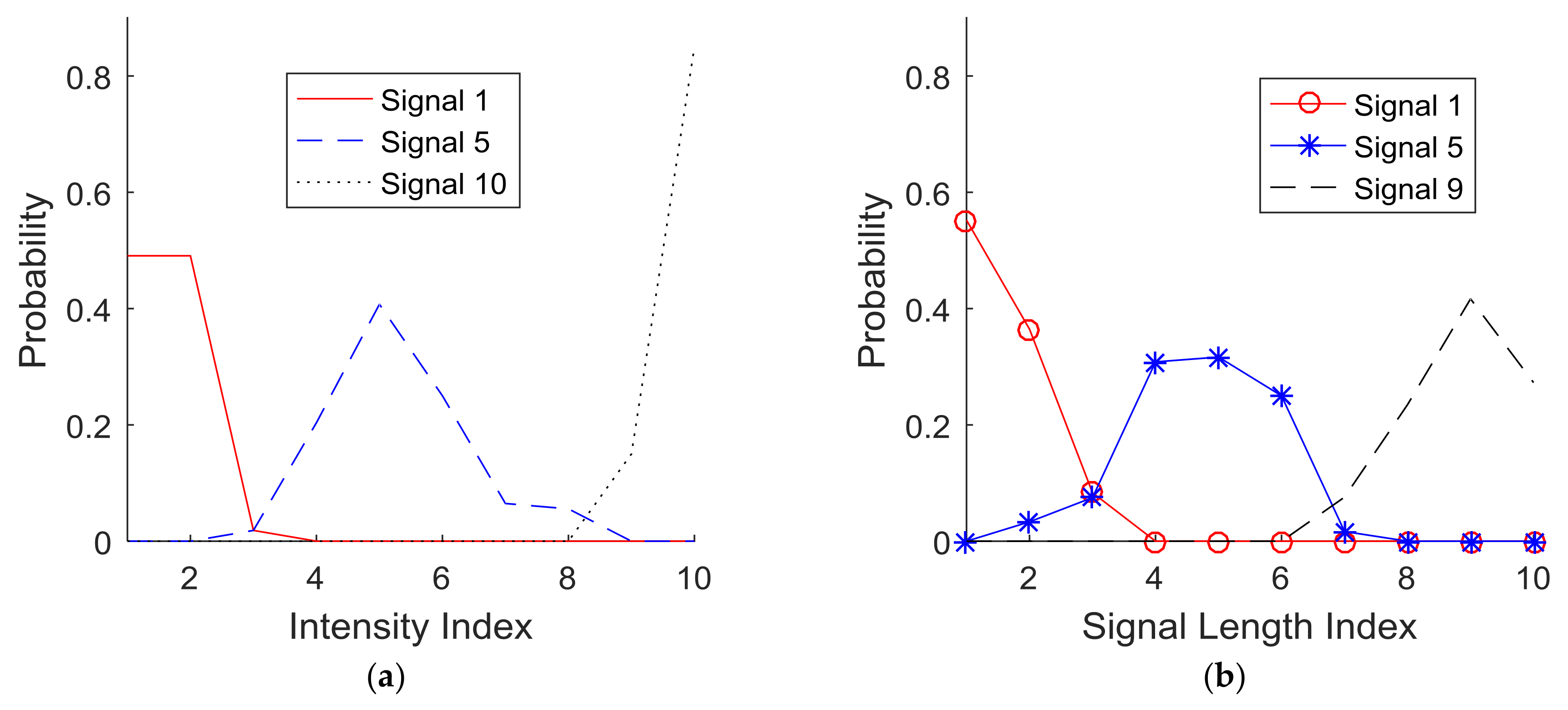 Sensors 18 01200 g010 Sensors 18 01200 g010