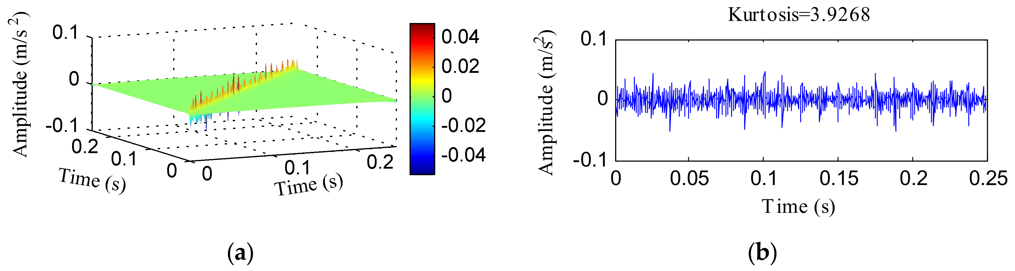 Sensors 18 01203 g003a
