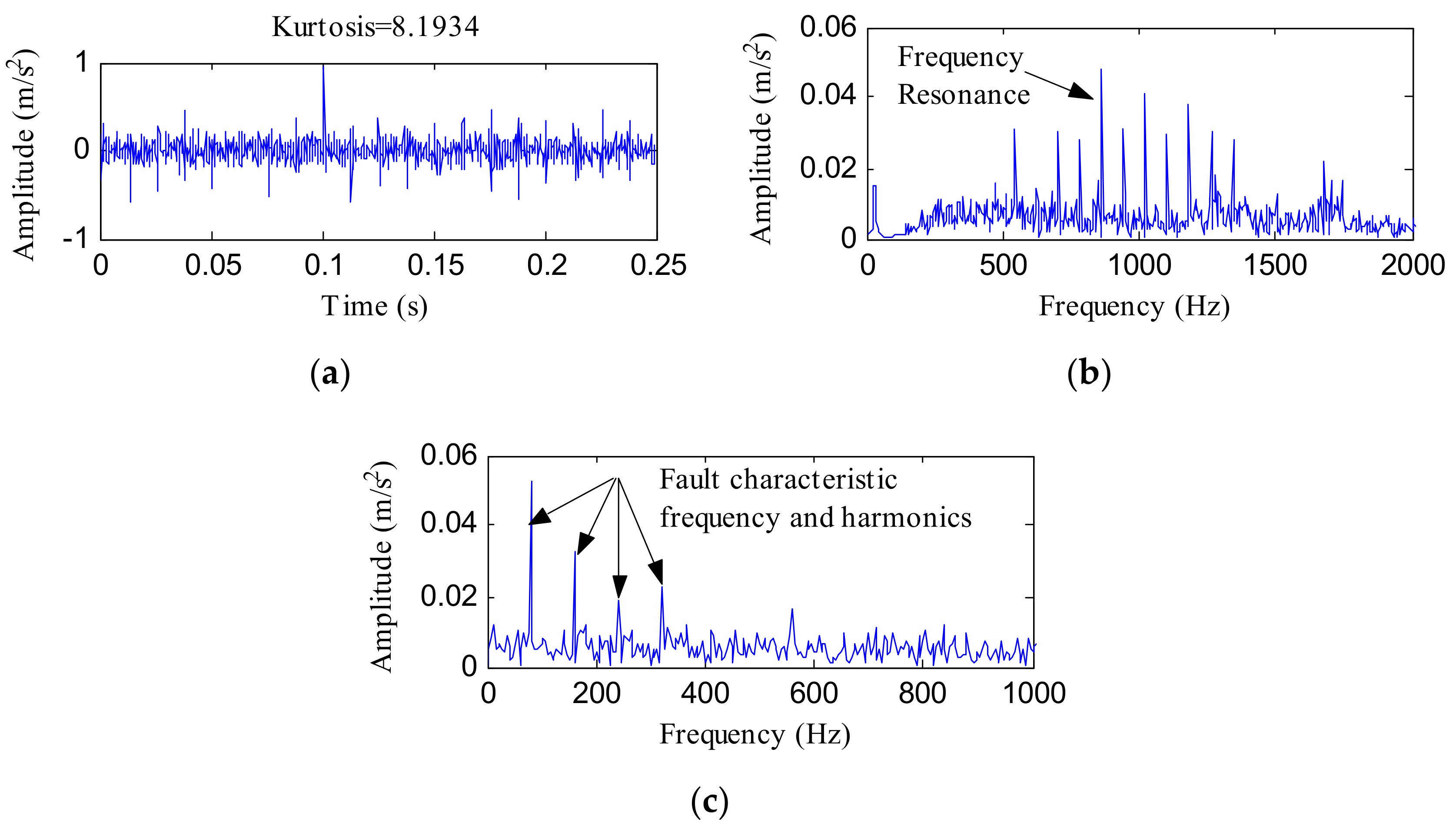 Sensors 18 01203 g005
