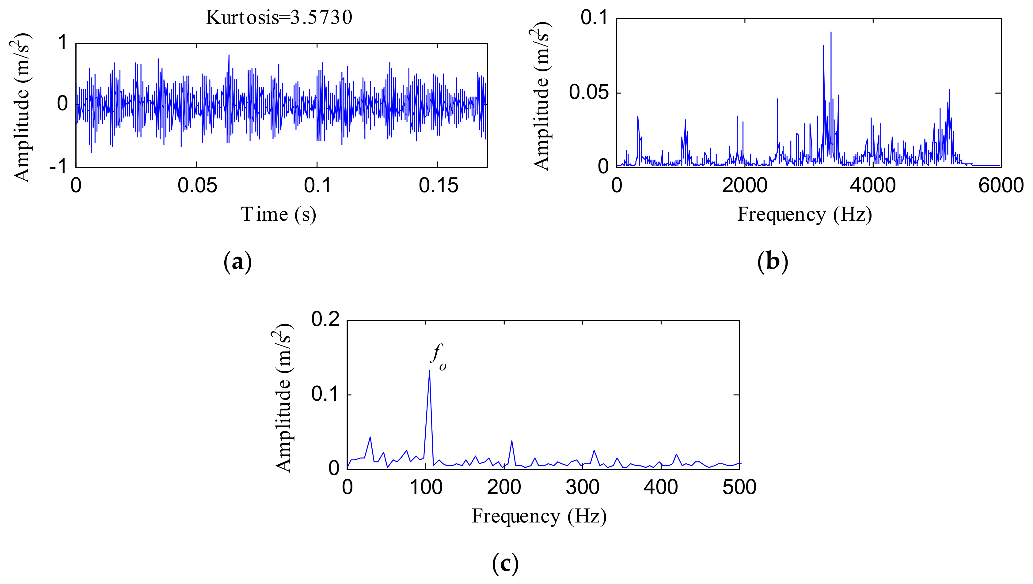 Sensors 18 01203 g007