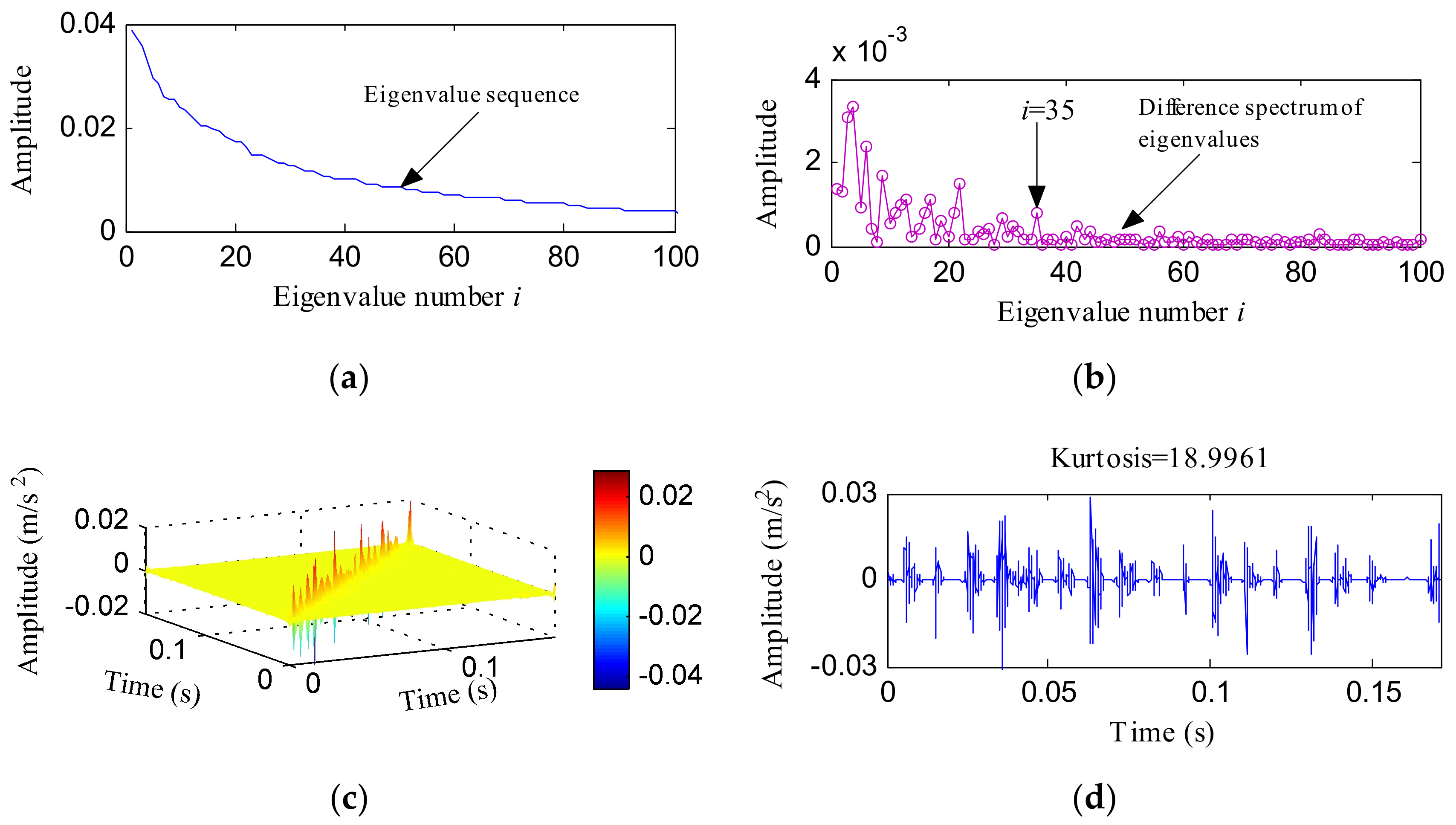 Sensors 18 01203 g009a