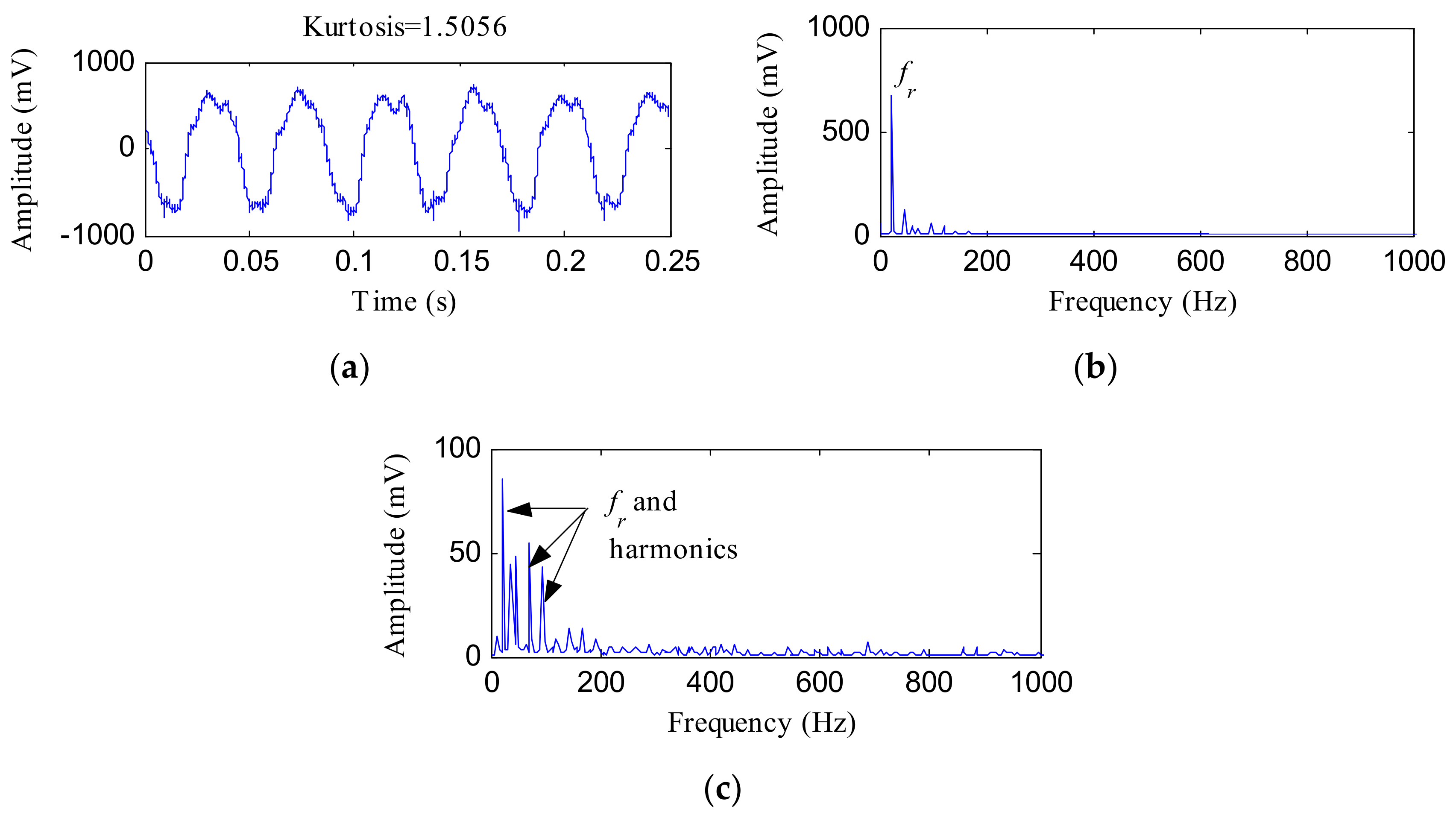 Sensors 18 01203 g013