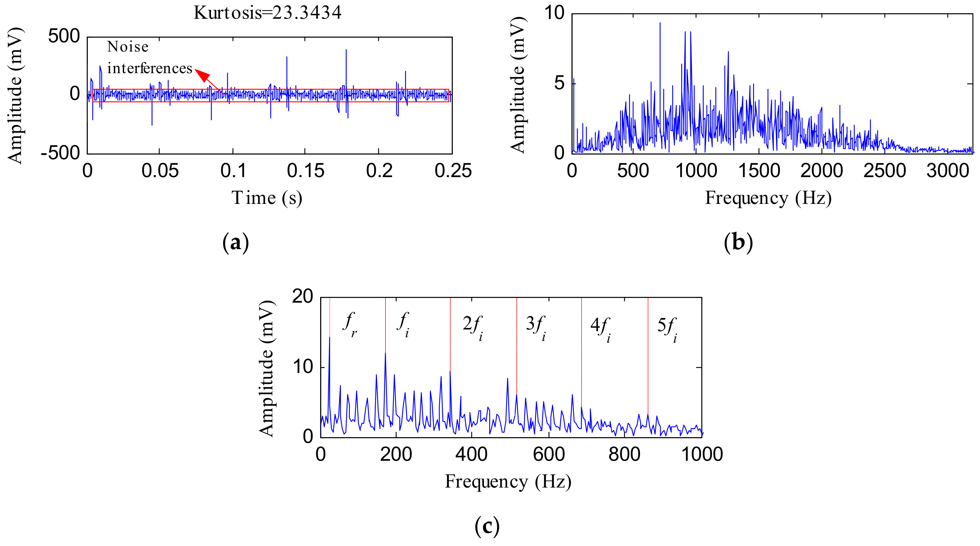 Sensors 18 01203 g016