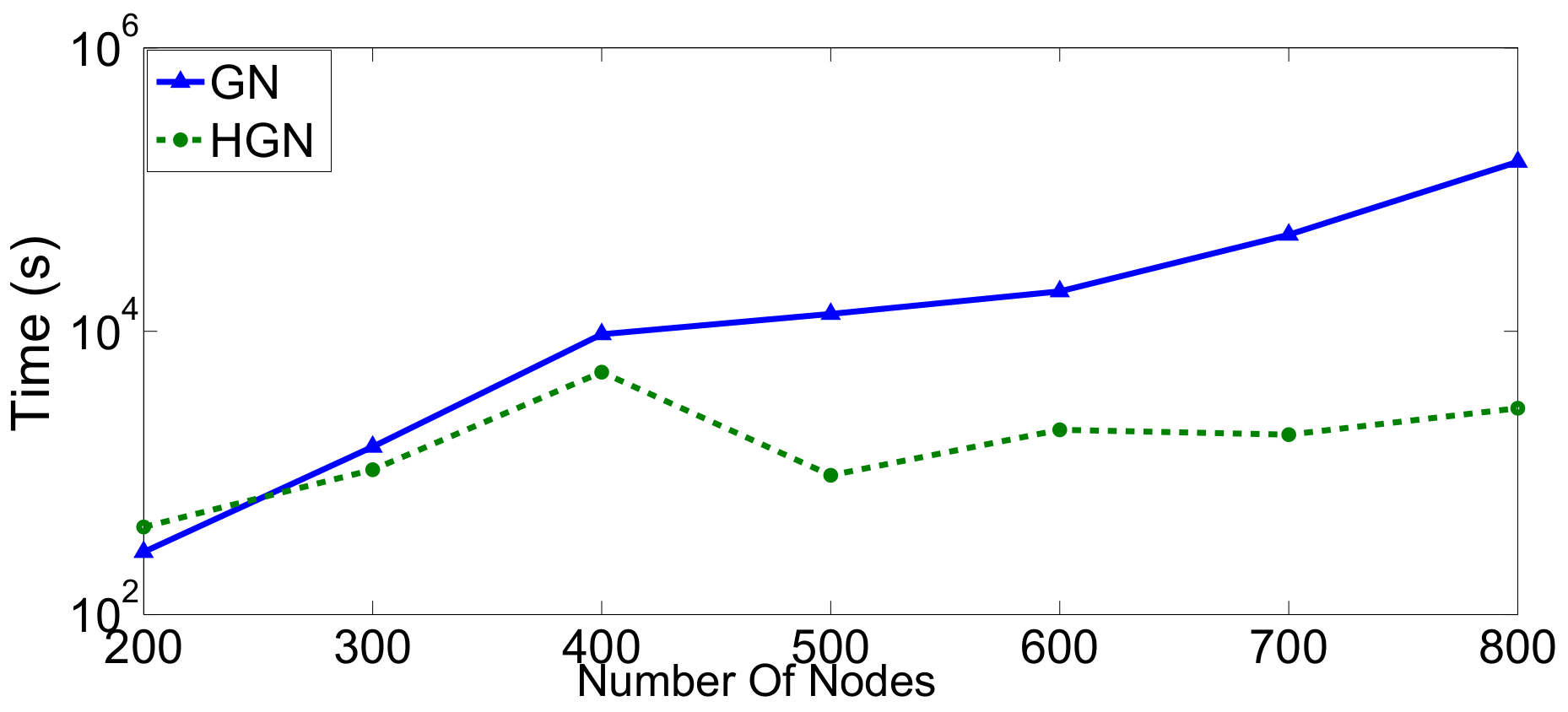 Sensors 18 01205 g009 550