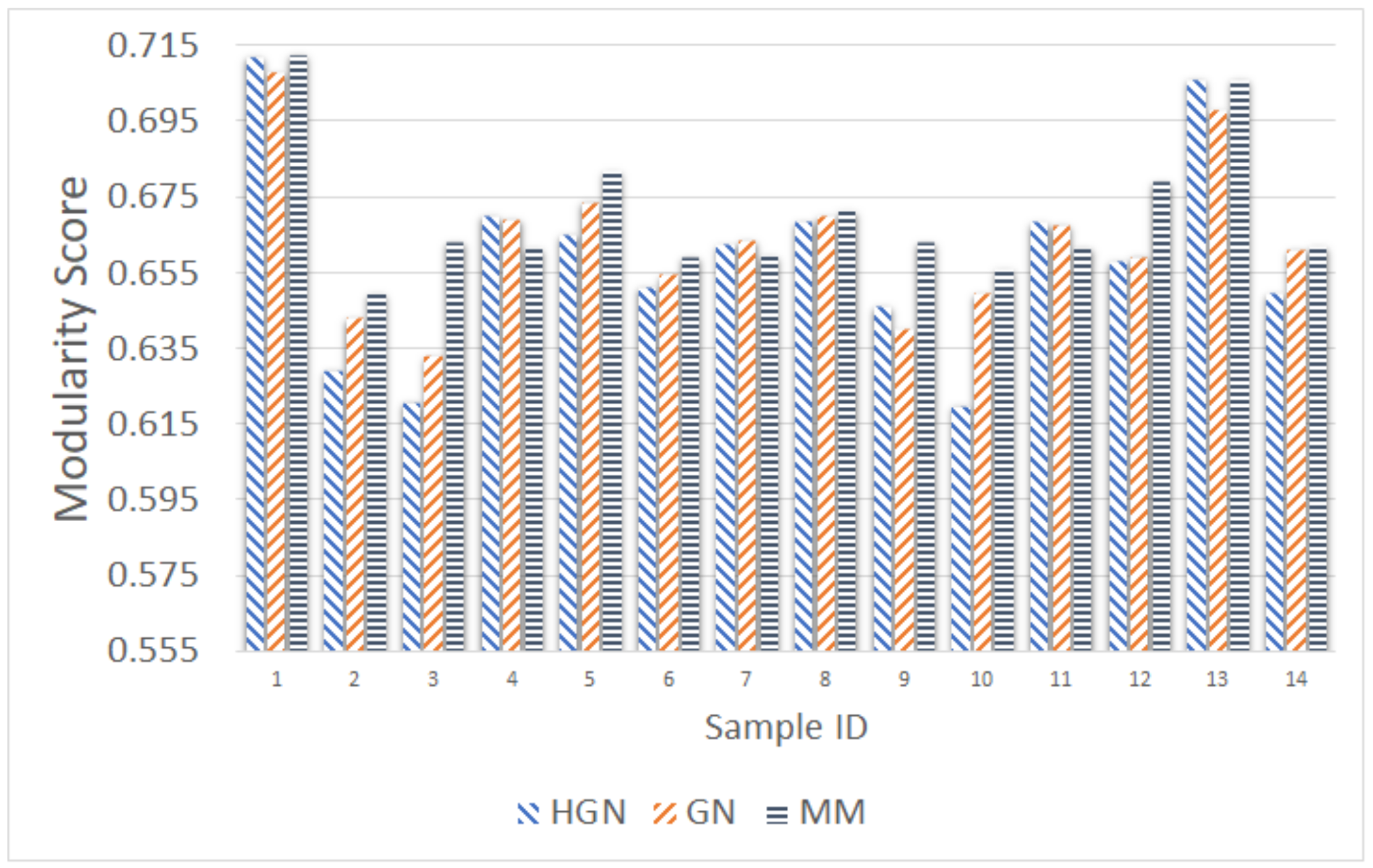 Sensors 18 01205 g014 550