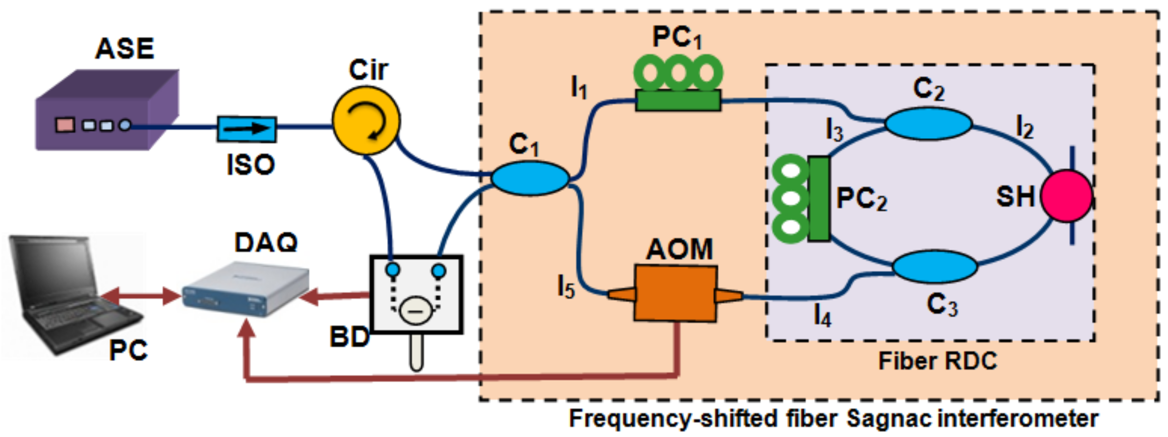 Sensors | Free Full-Text | Continuous-Wave Fiber Cavity Ringdown ...