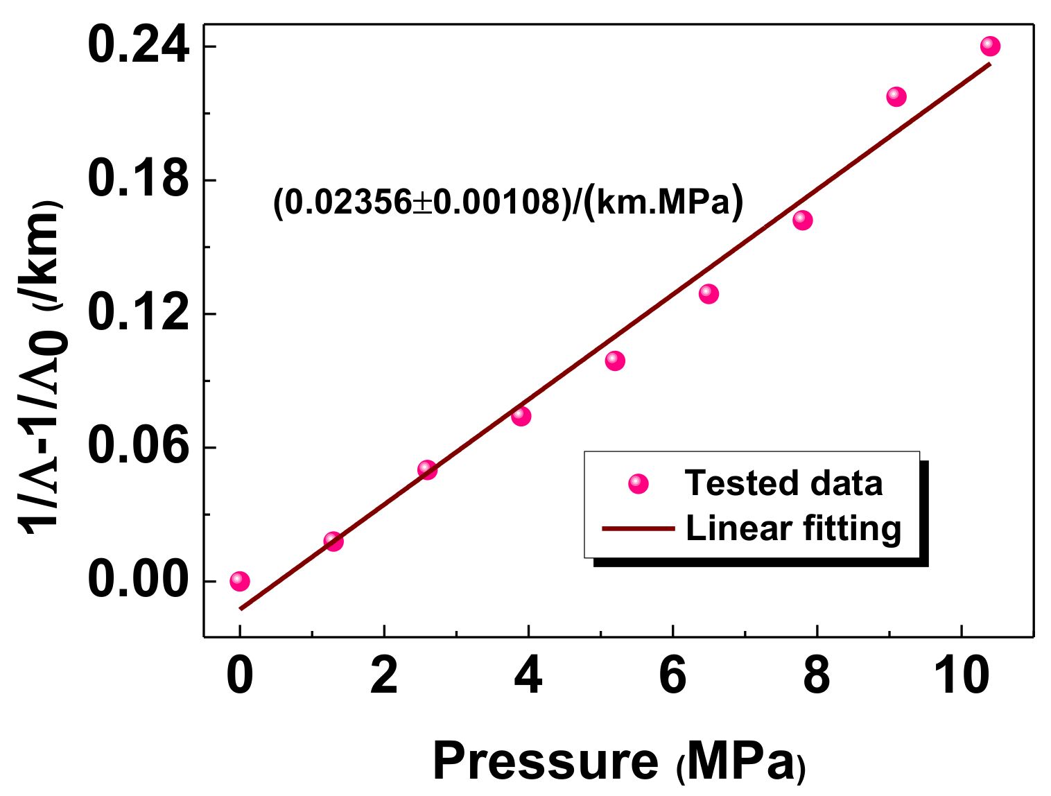 Sensors 18 01207 g006