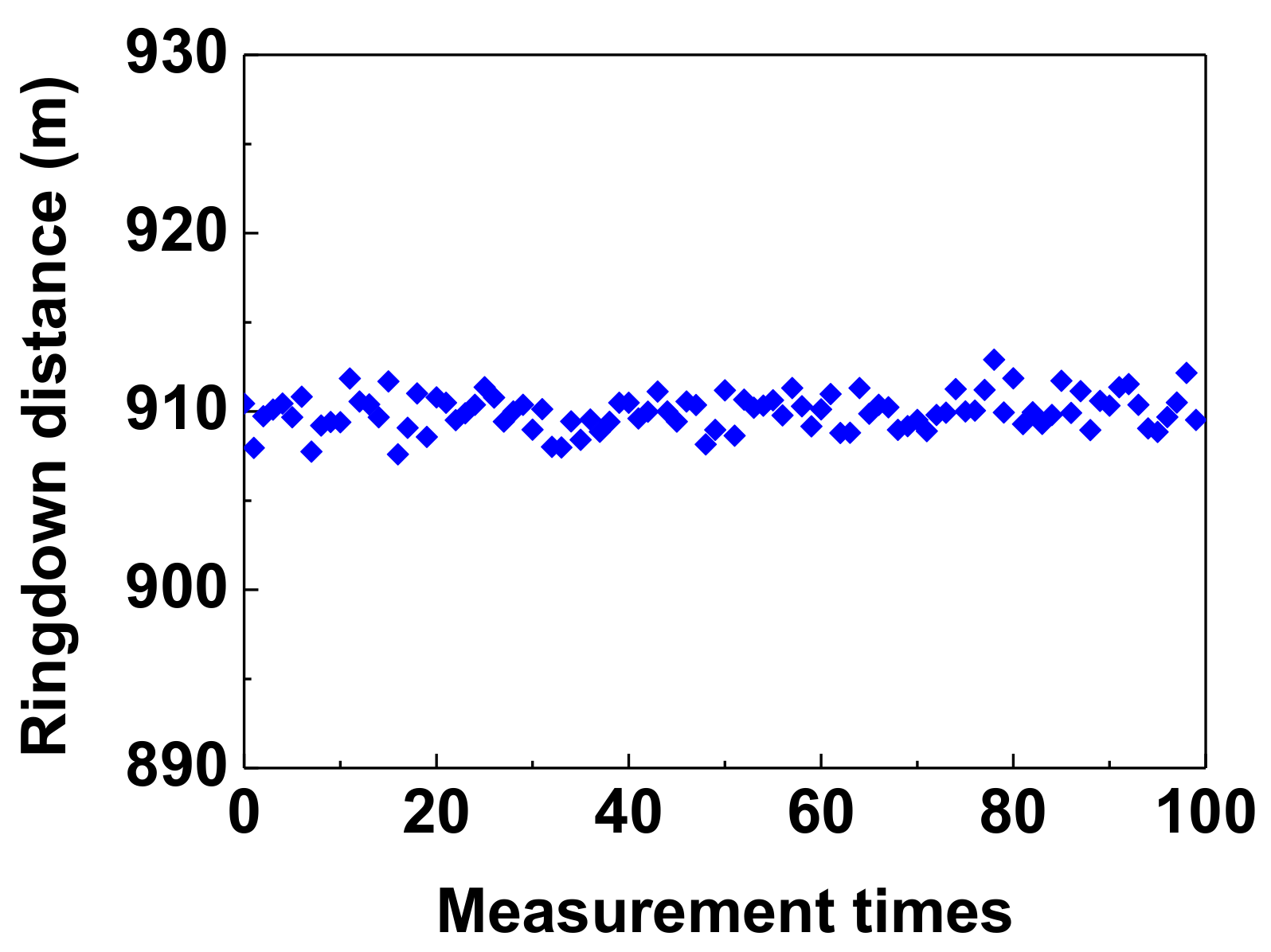 Sensors 18 01207 g008