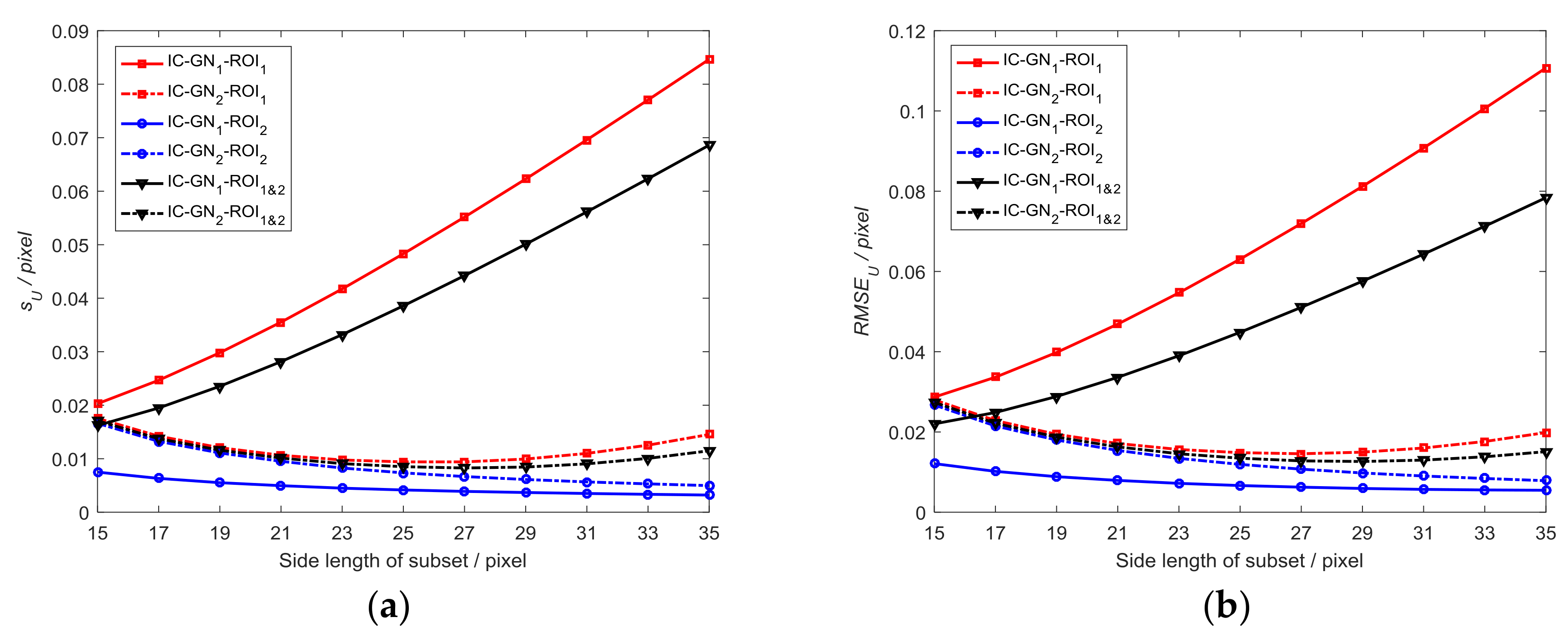 Sensors 18 01208 g003