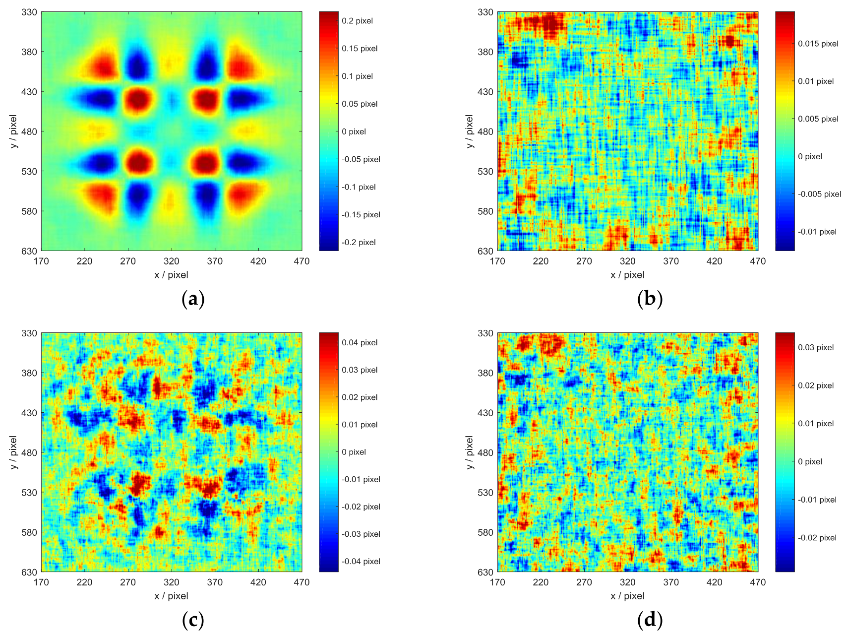 Sensors 18 01208 g004