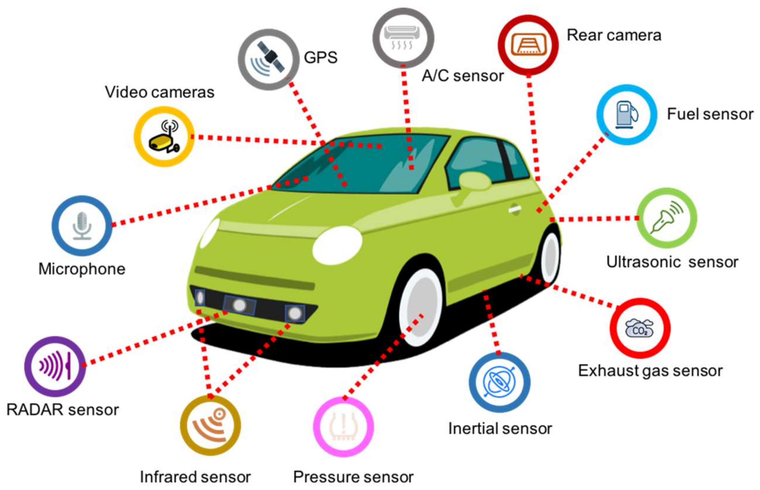 Drivers System Sensor