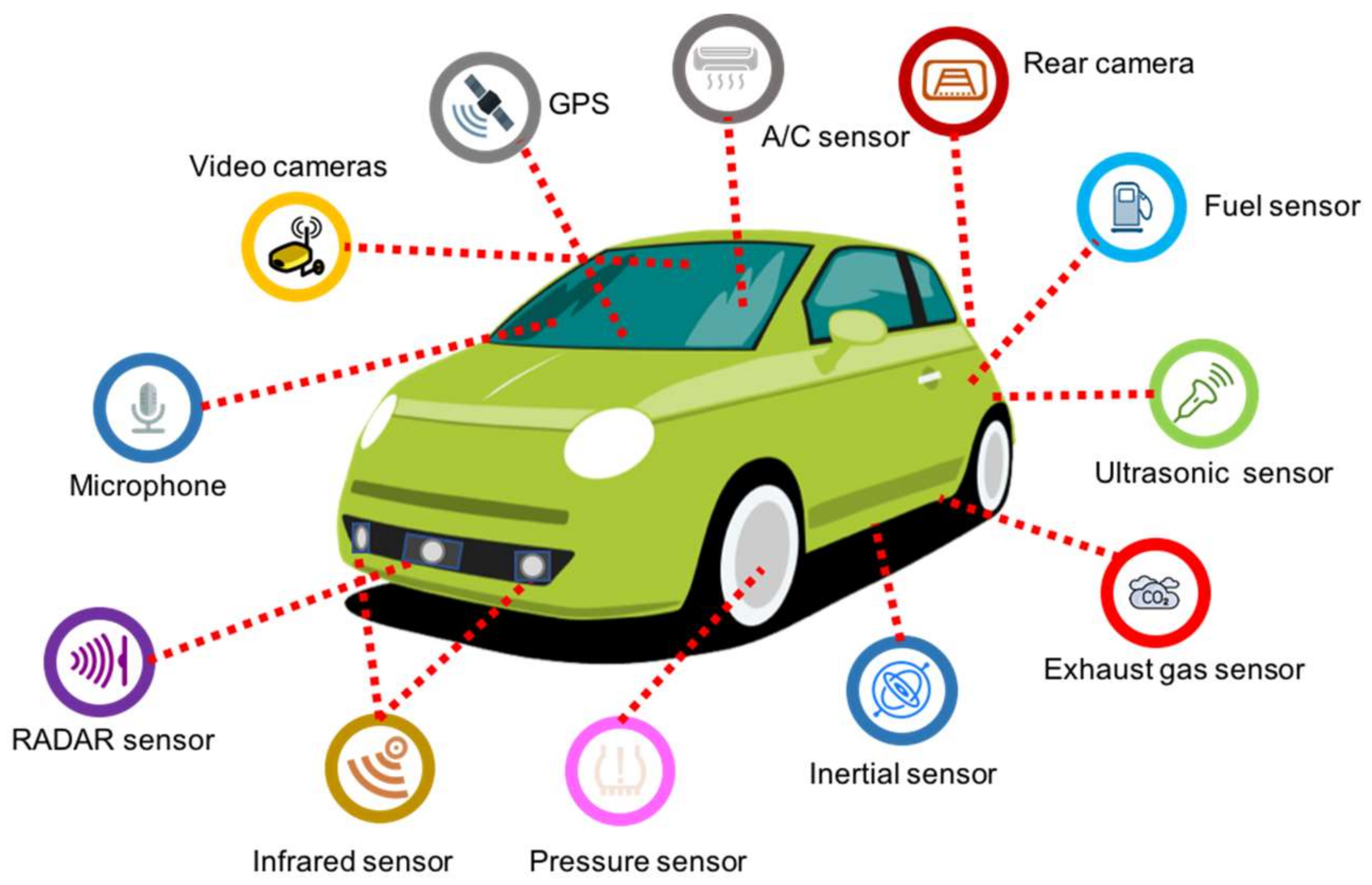 | Full-Text Sensor Technologies for Intelligent Transportation Systems