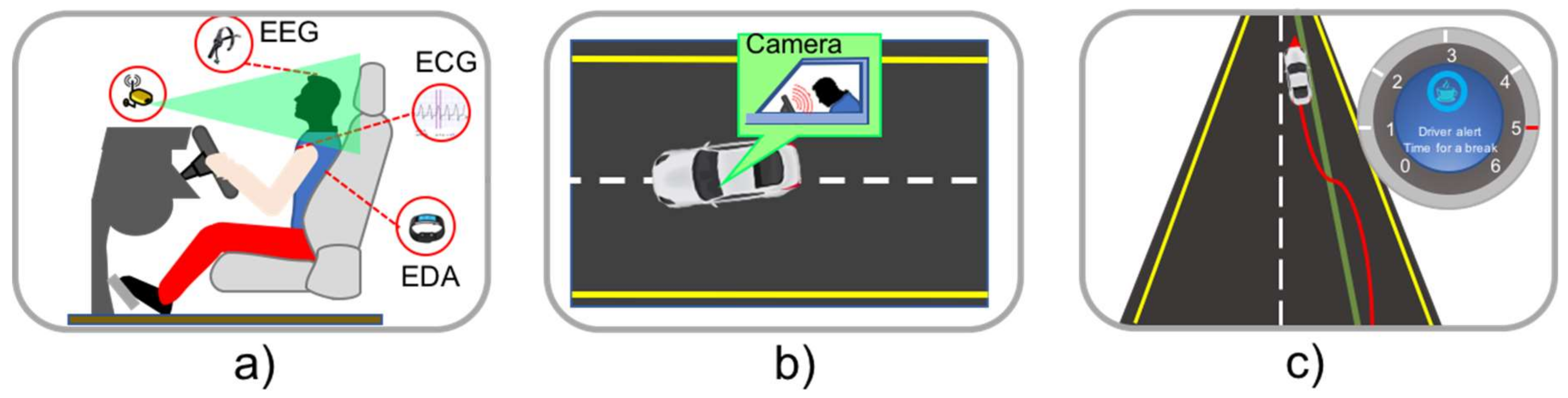 Sensors Free Full Text Sensor Technologies For Intelligent