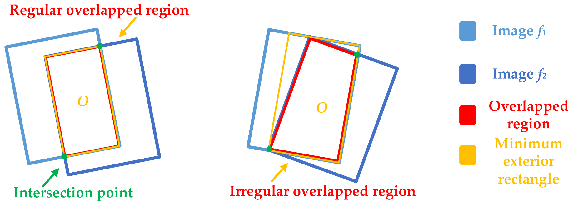 Sensors 18 01214 g005