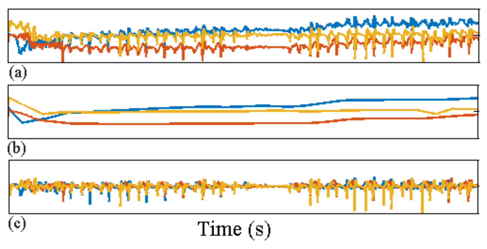 Sensors 18 01215 g004 Sensors 18 01215 g004
