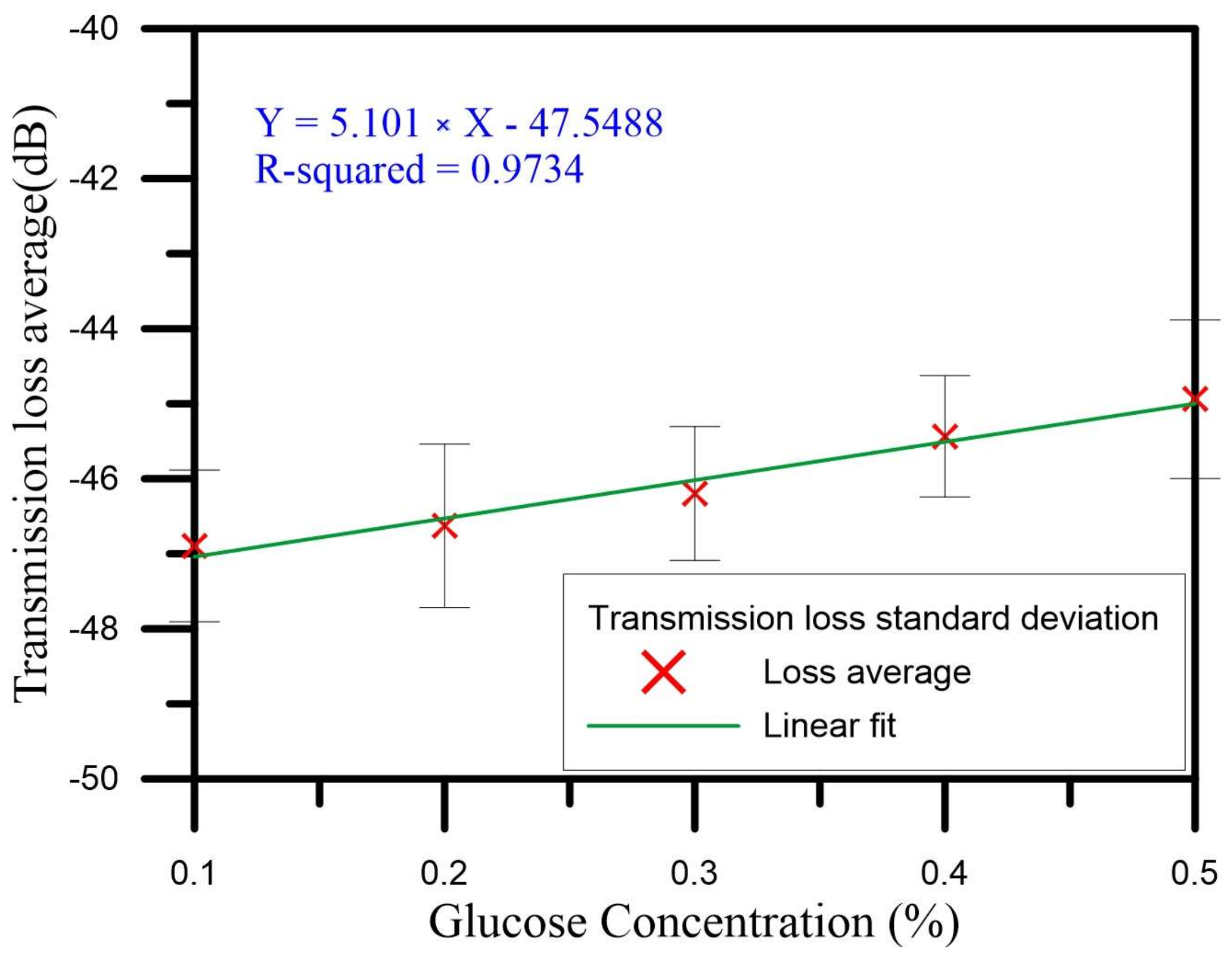 Sensors 18 01217 g011