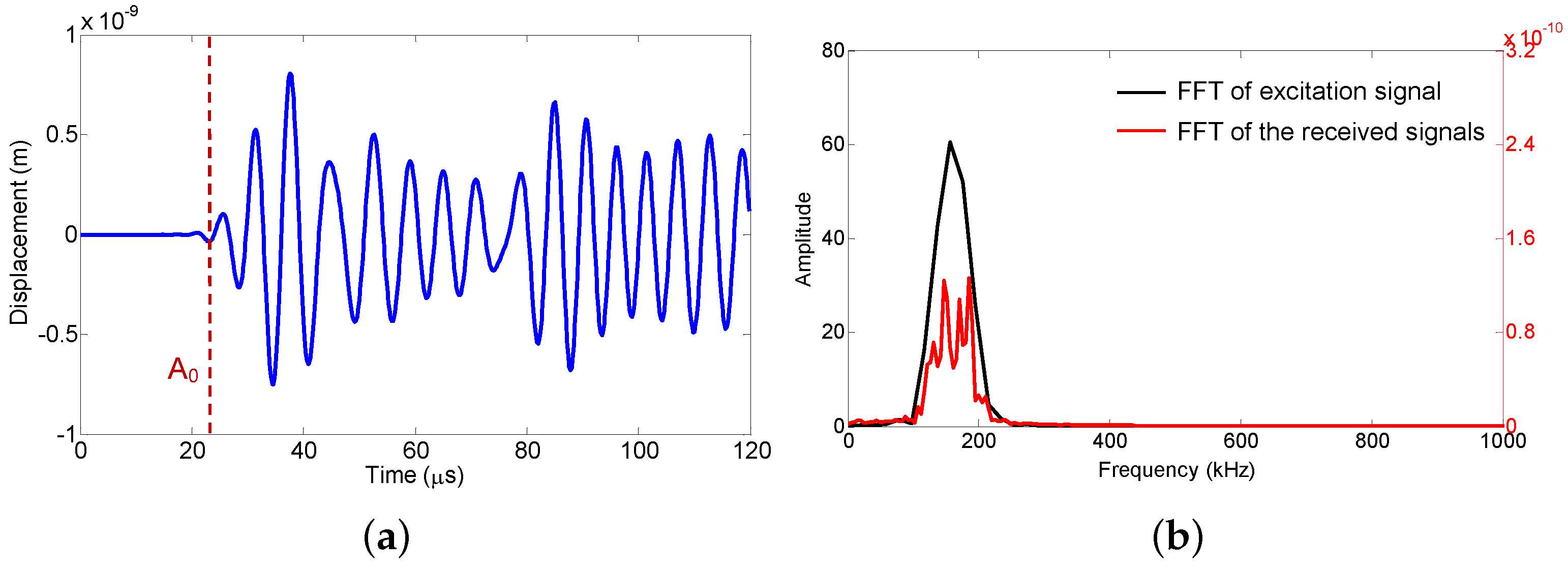 Sensors 18 01218 g007 550