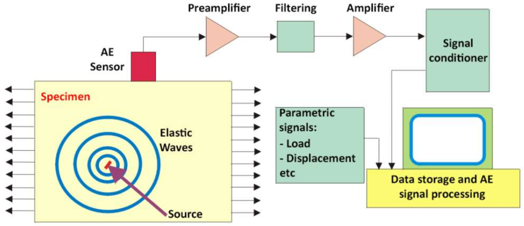 Sensors 18 01224 g002