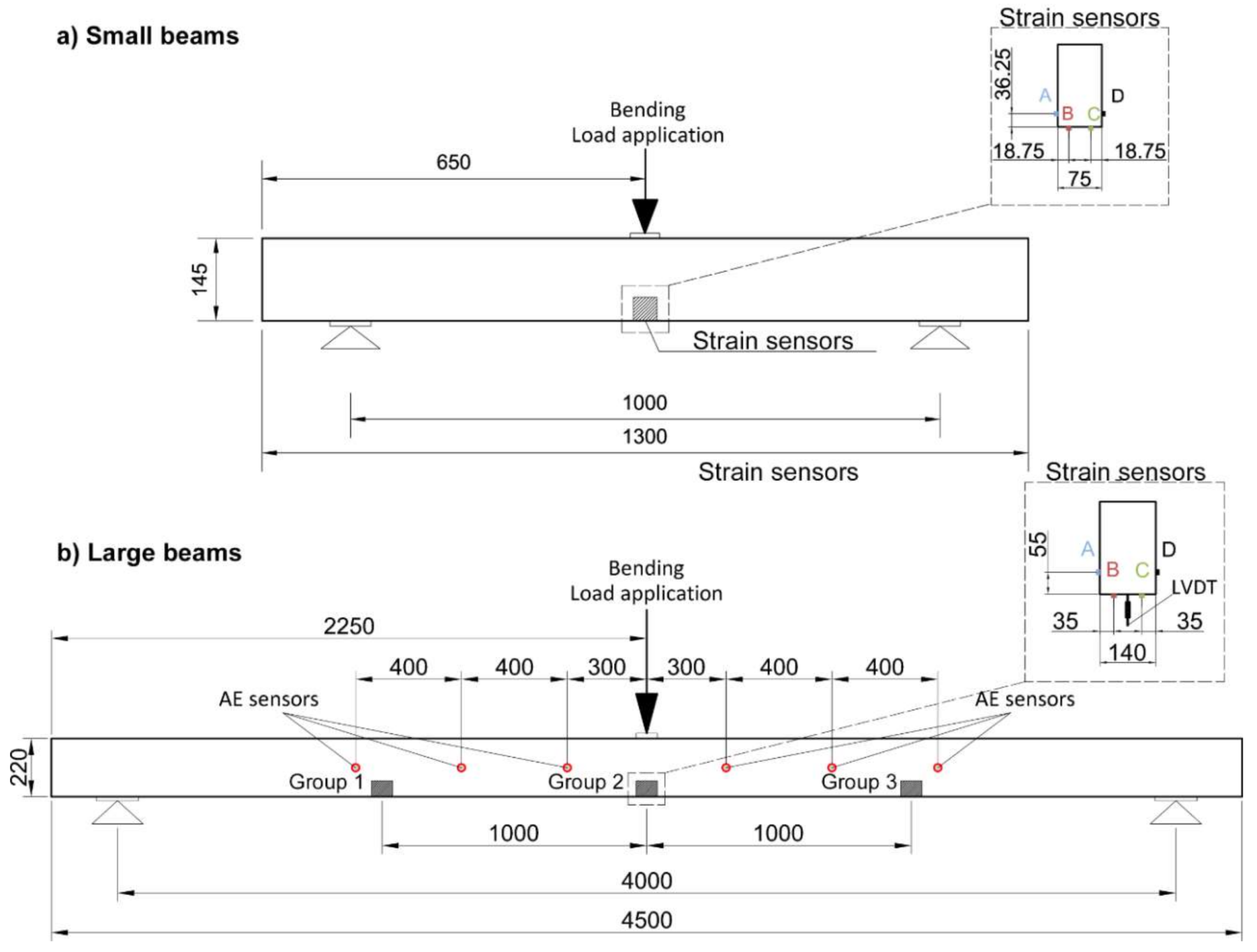 Sensors 18 01224 g005