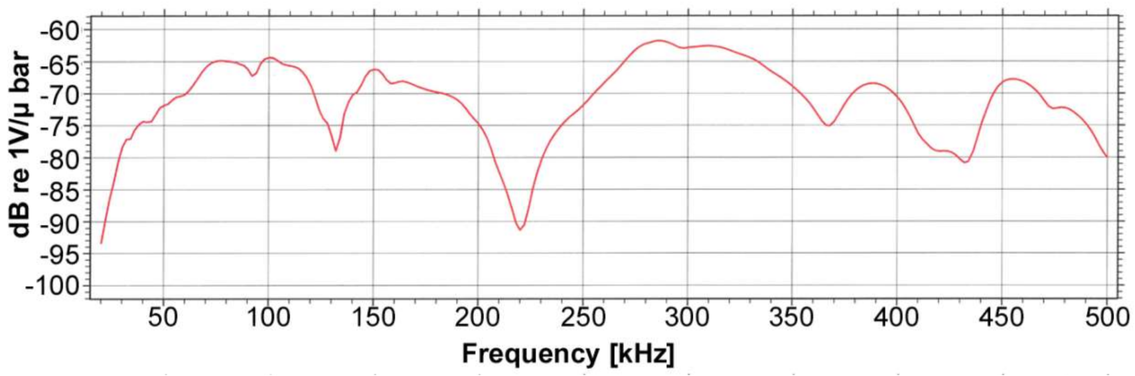 Sensors 18 01224 g006