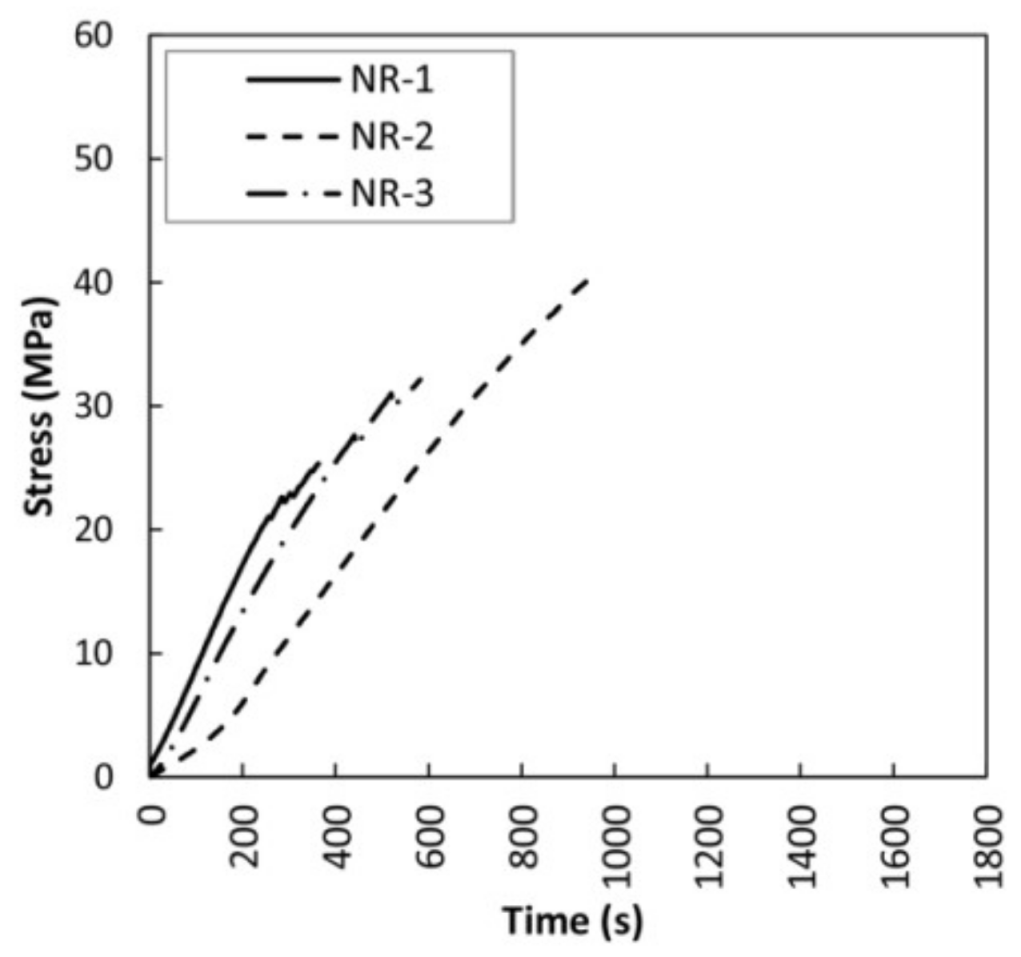 Sensors 18 01224 g008