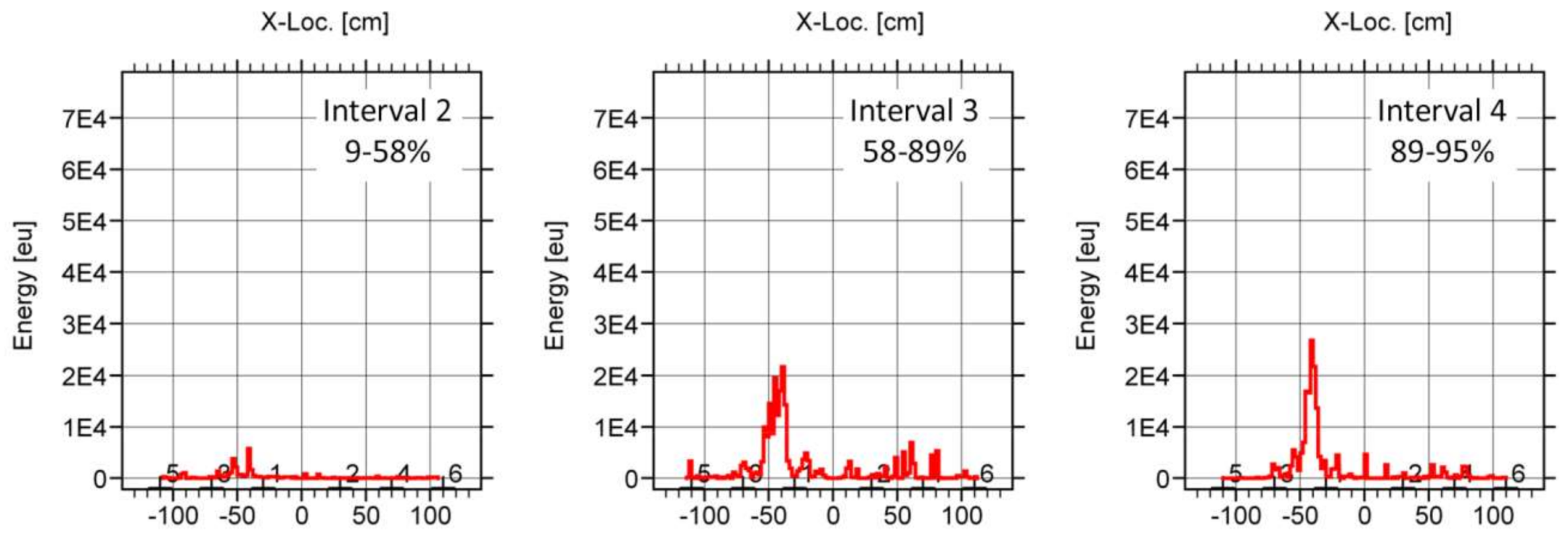 Sensors 18 01224 g019