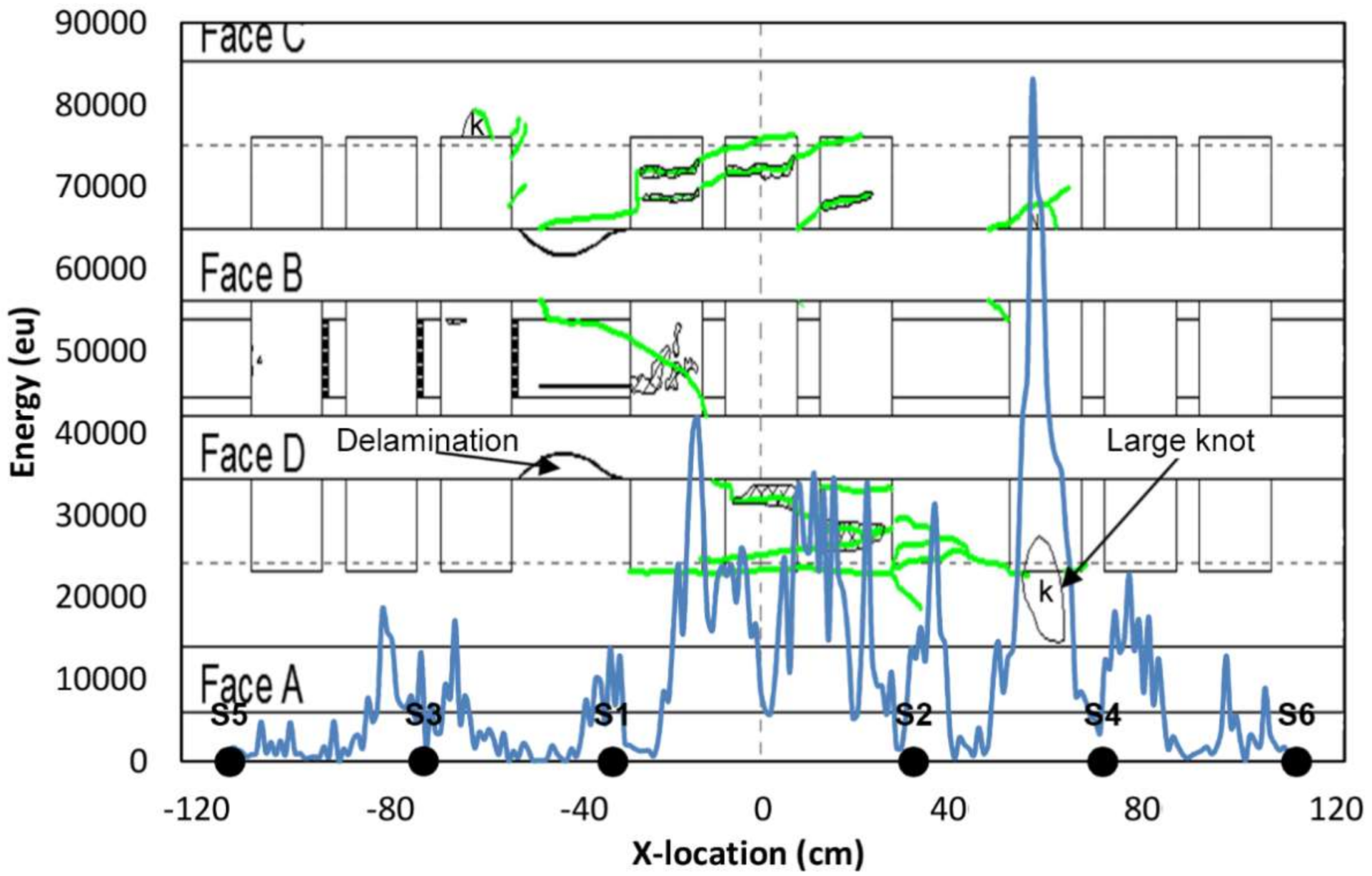 Sensors 18 01224 g021