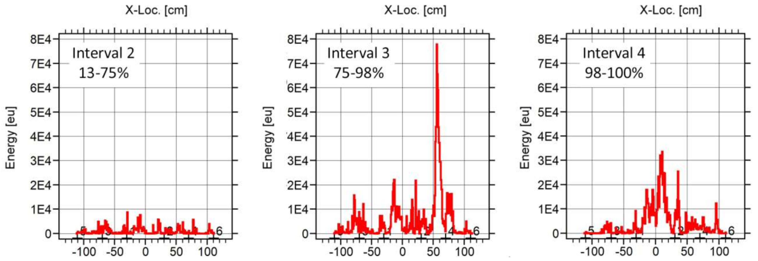 Sensors 18 01224 g022