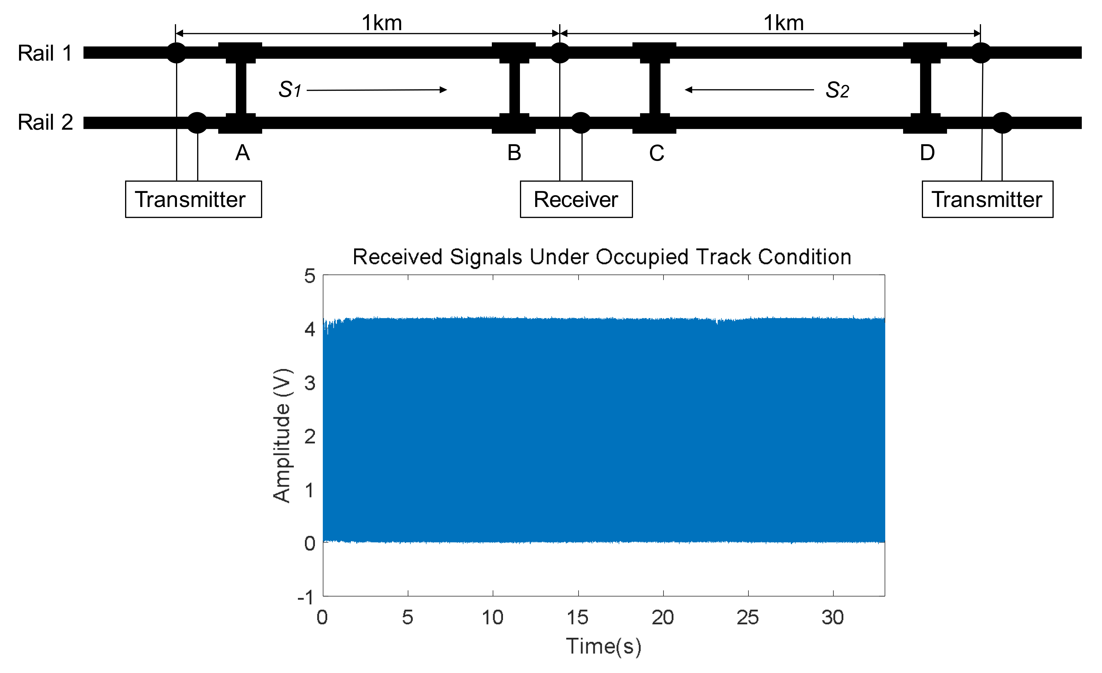 Sensors 18 01225 g008 550
