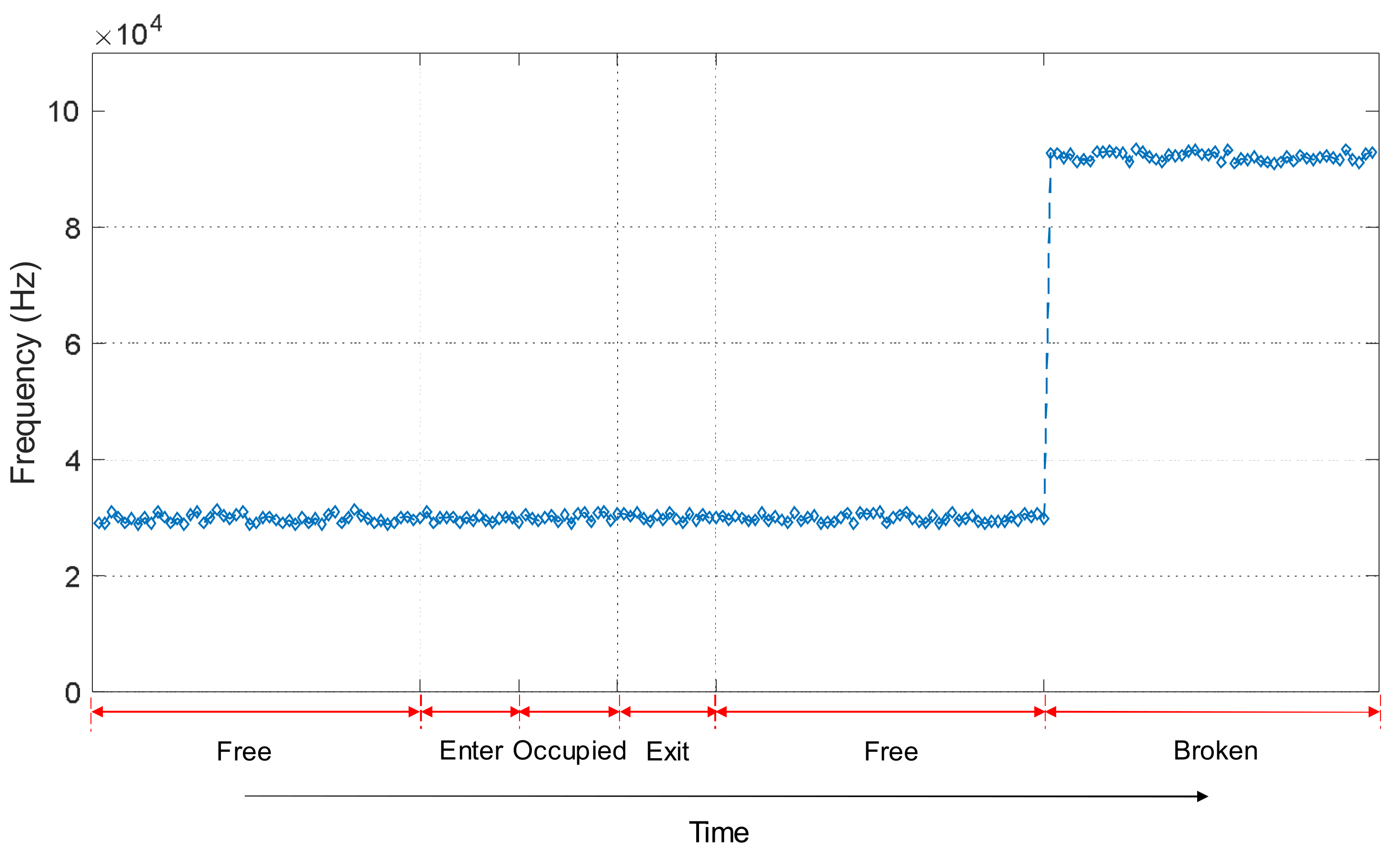 Sensors 18 01225 g020 550