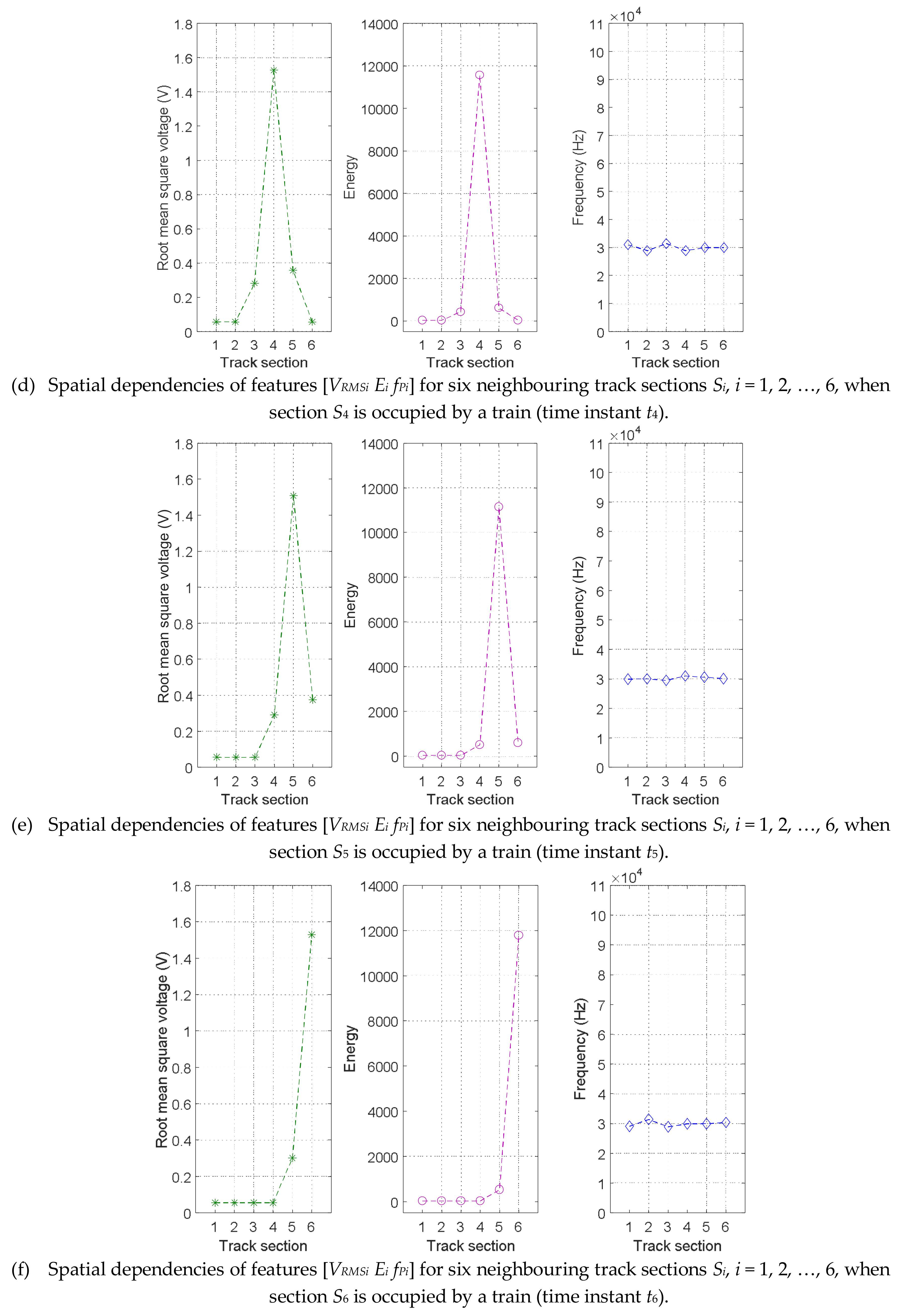 Sensors 18 01225 g023b 550