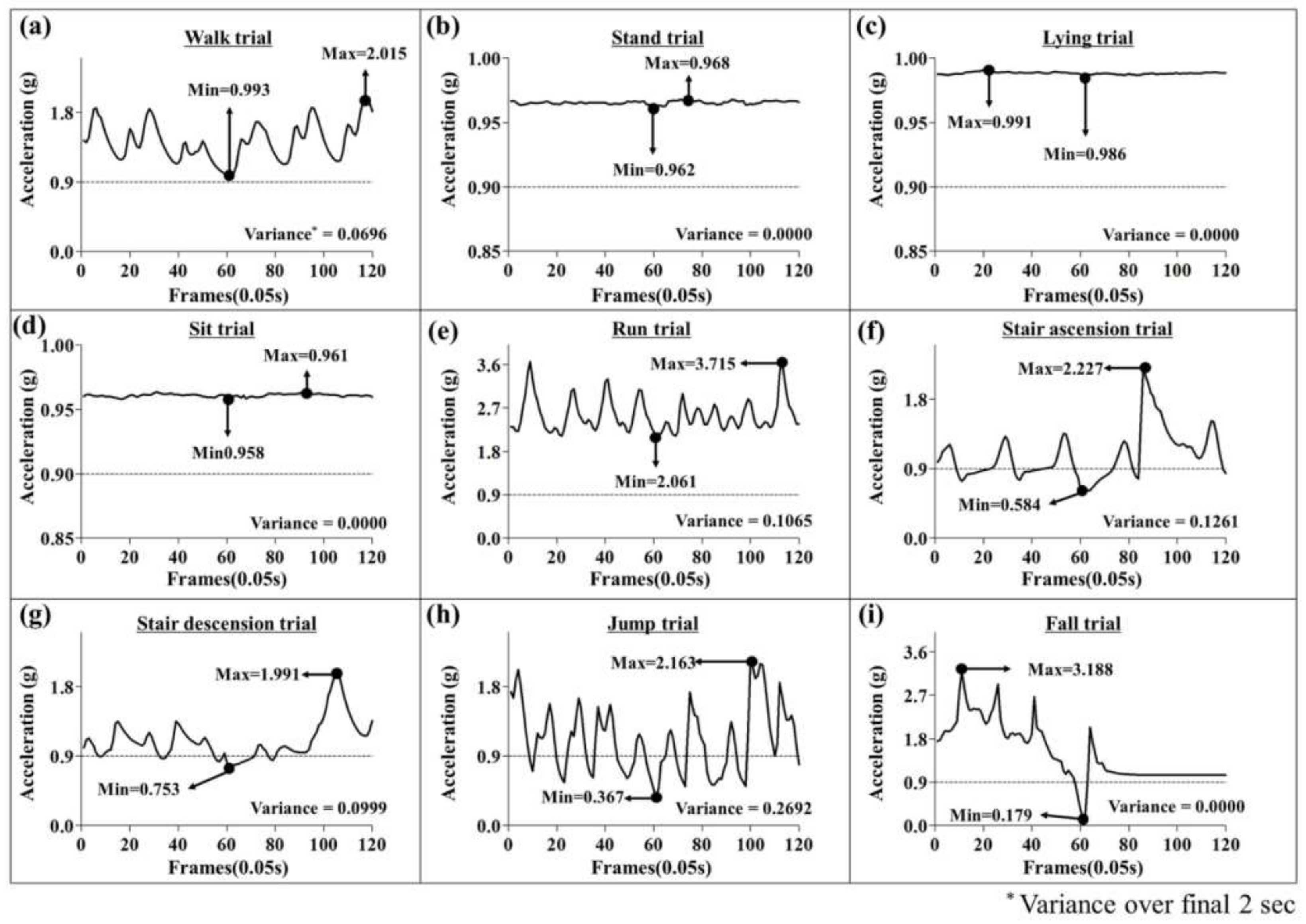 Sensors 18 01227 g002