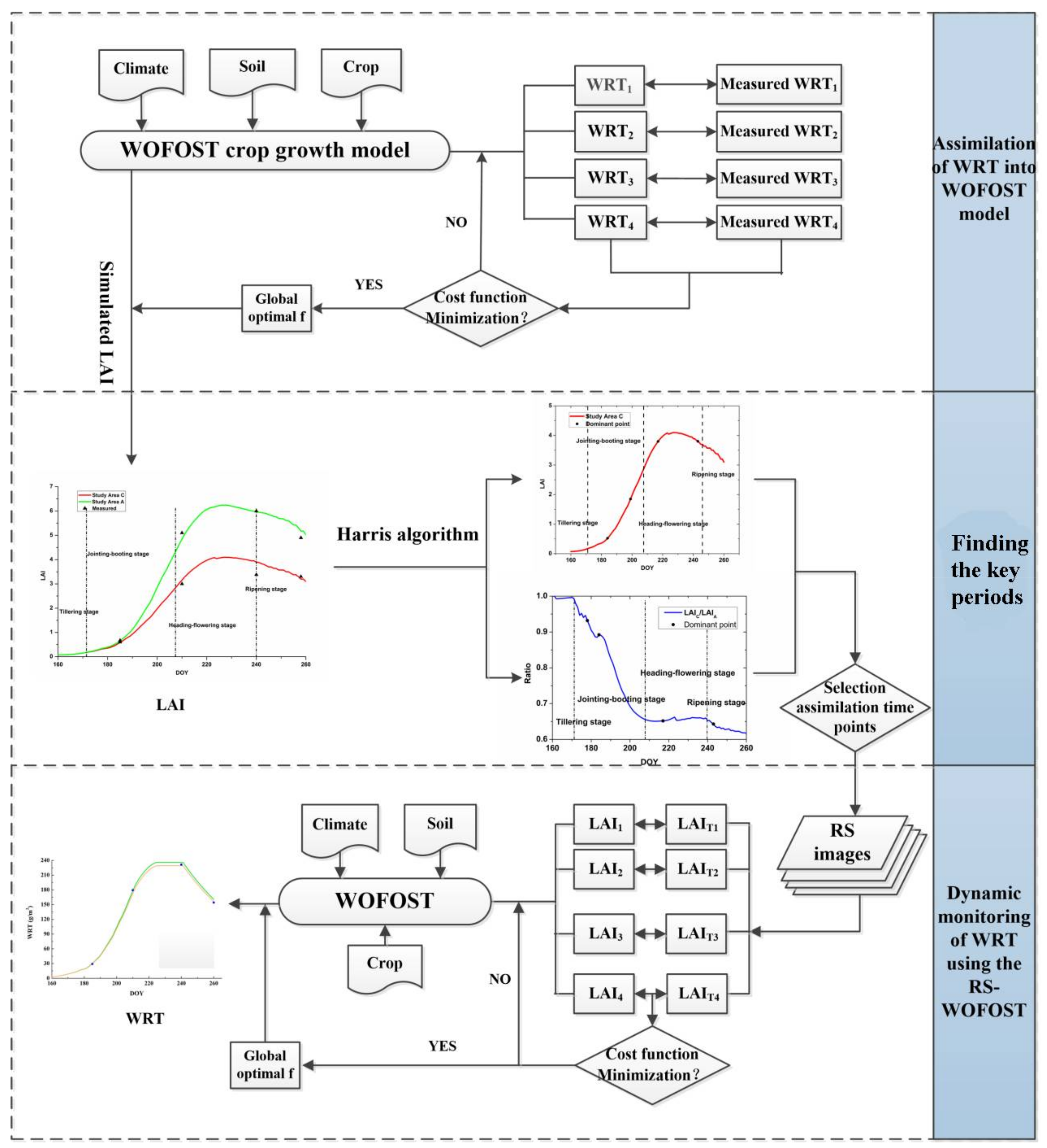 Sensors 18 01230 g002
