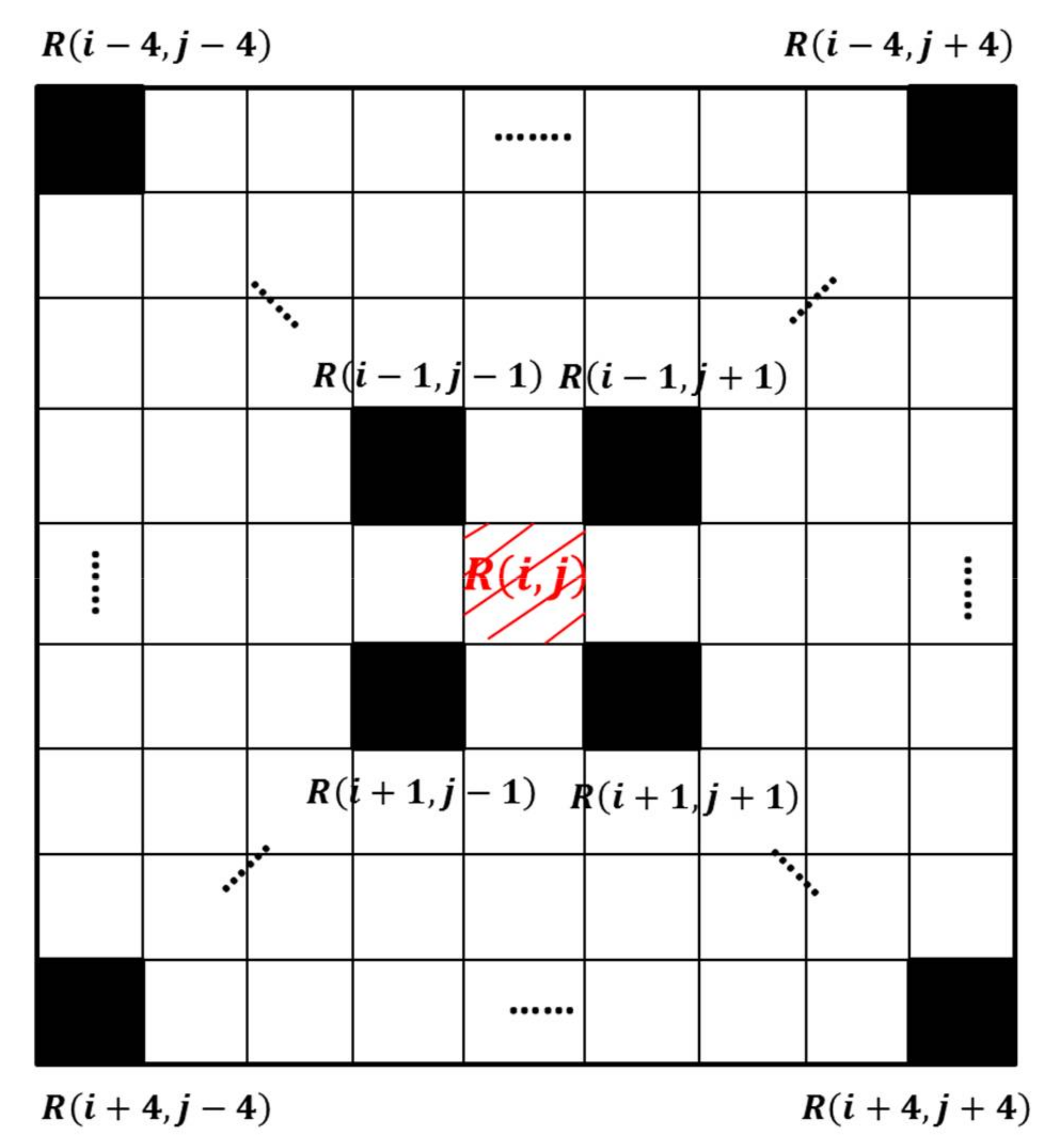 Sensors 18 01230 g005