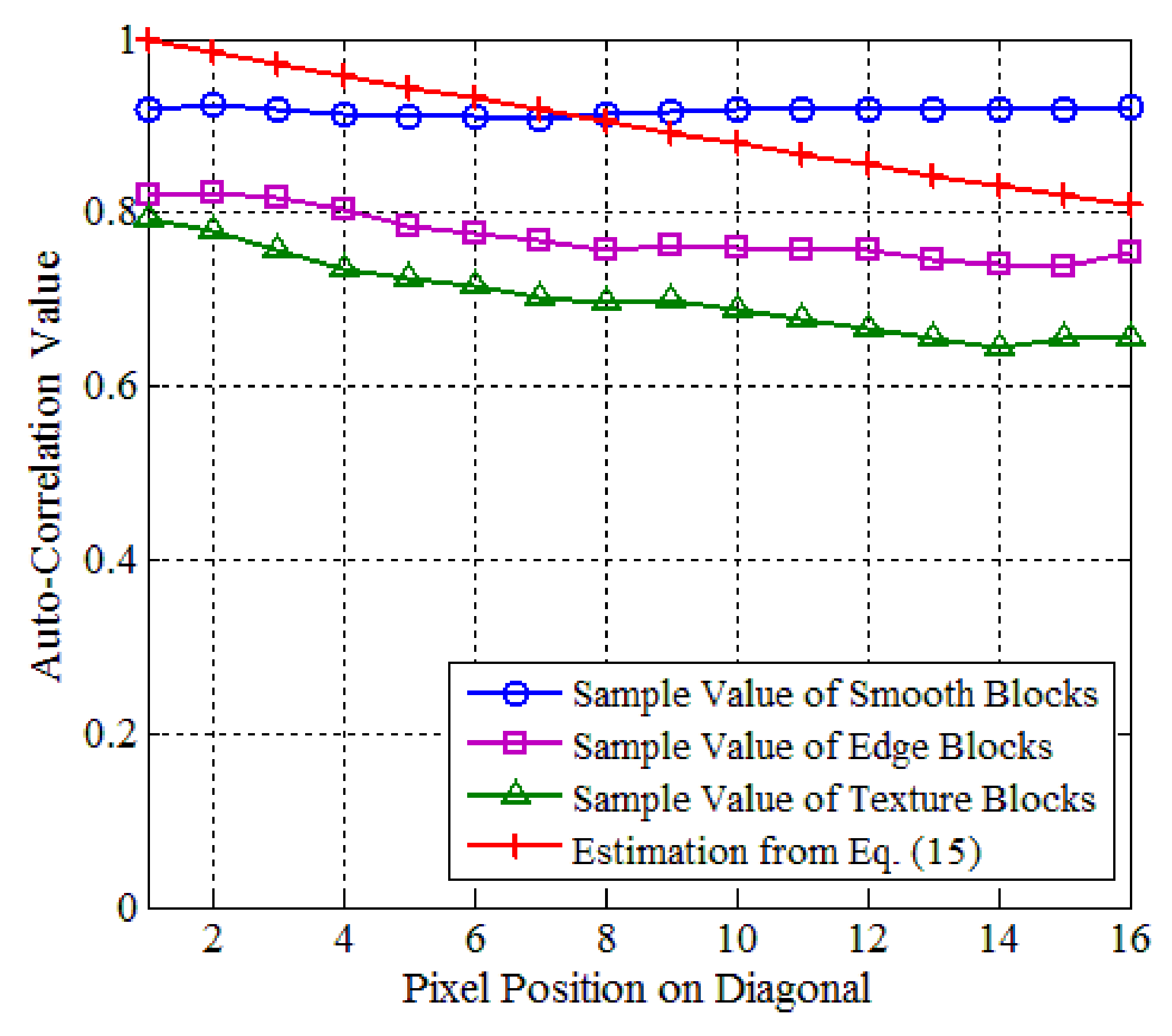 Sensors 18 01231 g004