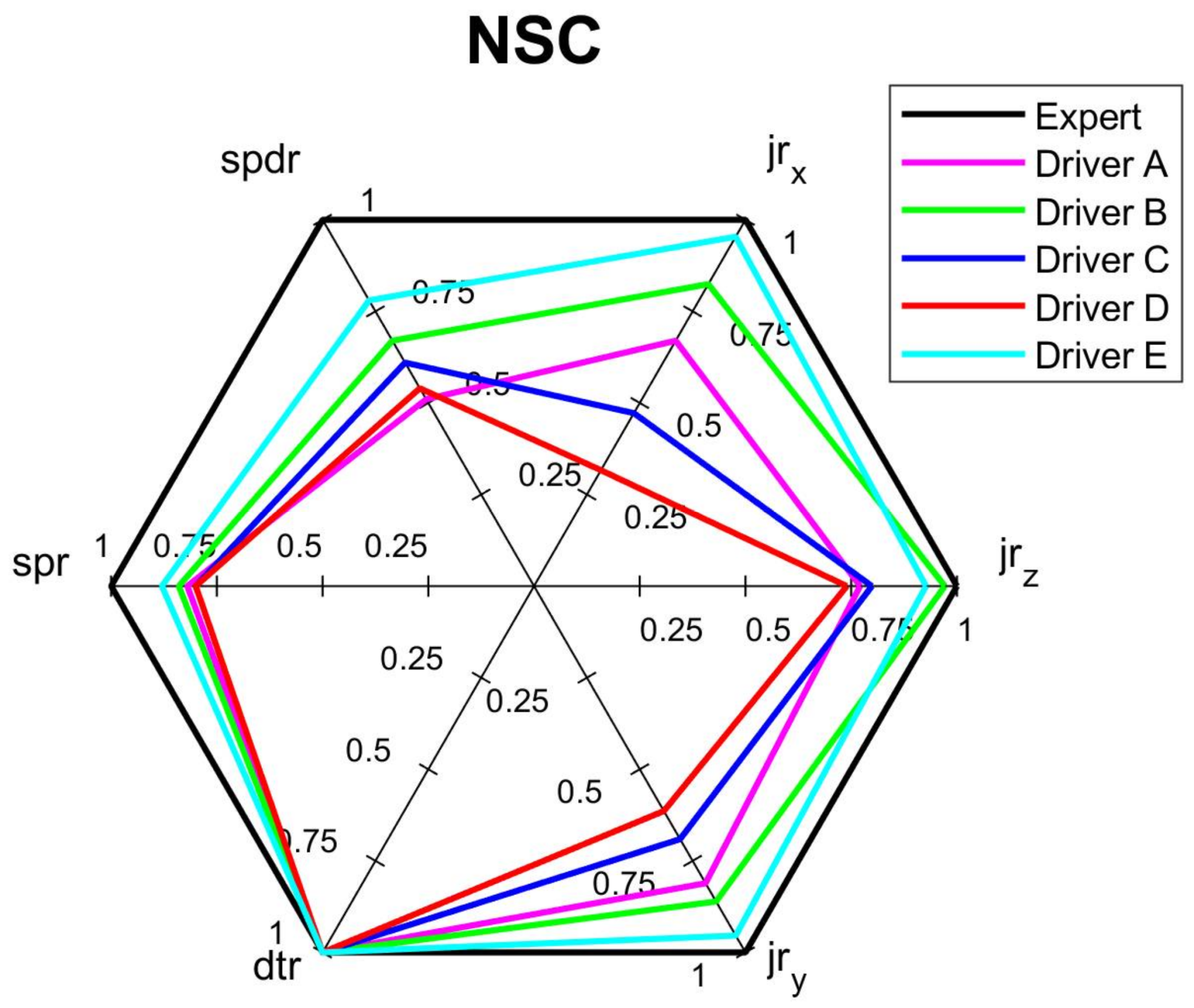 Sensors 18 01233 g010