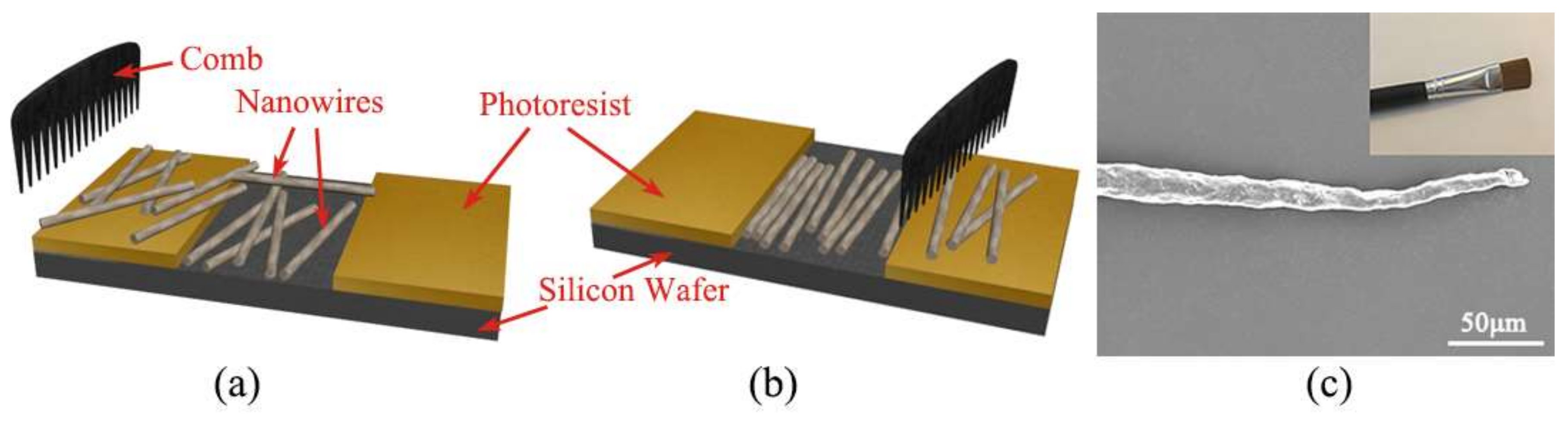 Sensors 18 01234 g001