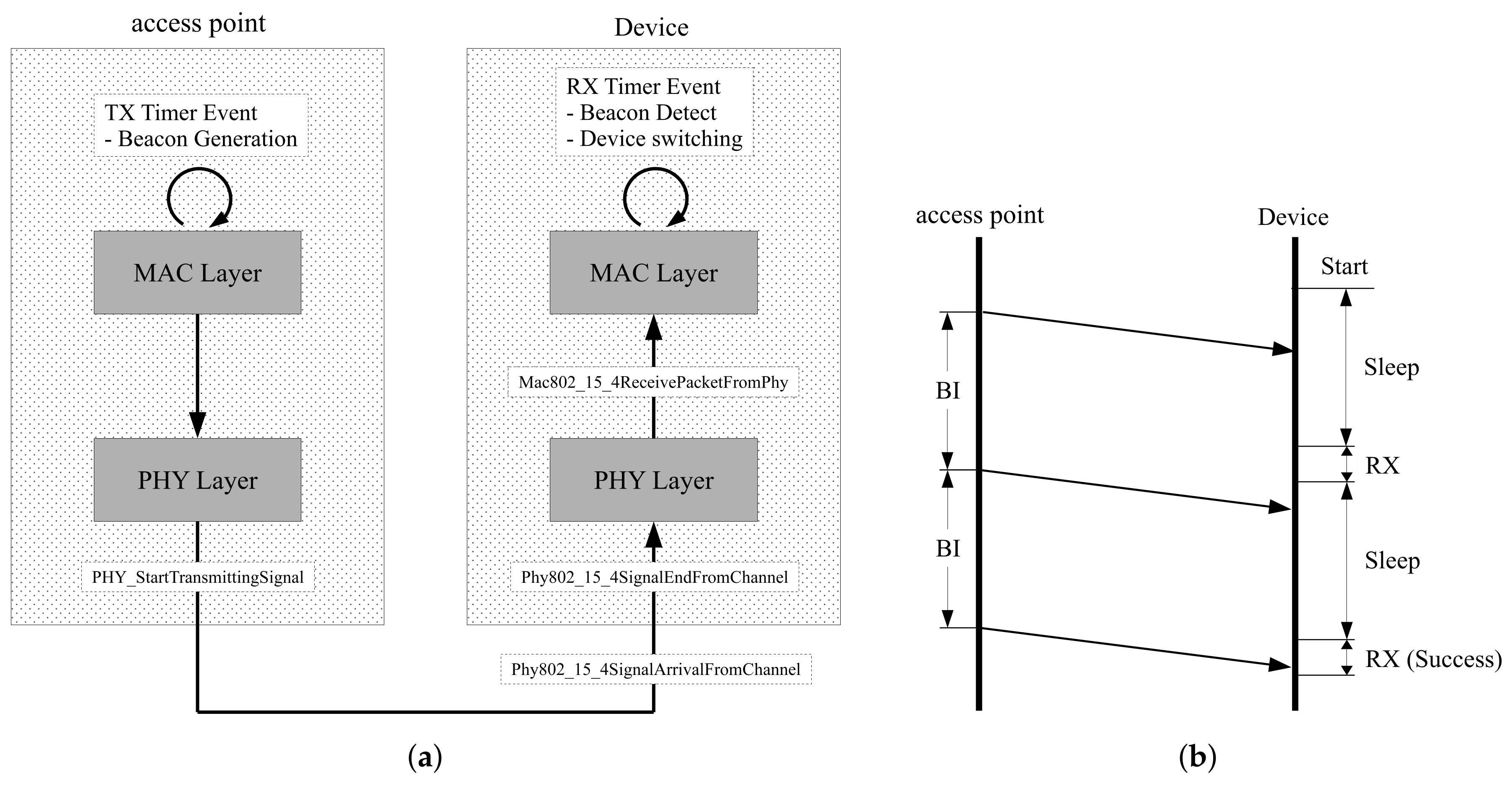 Sensors 18 01237 g005 550
